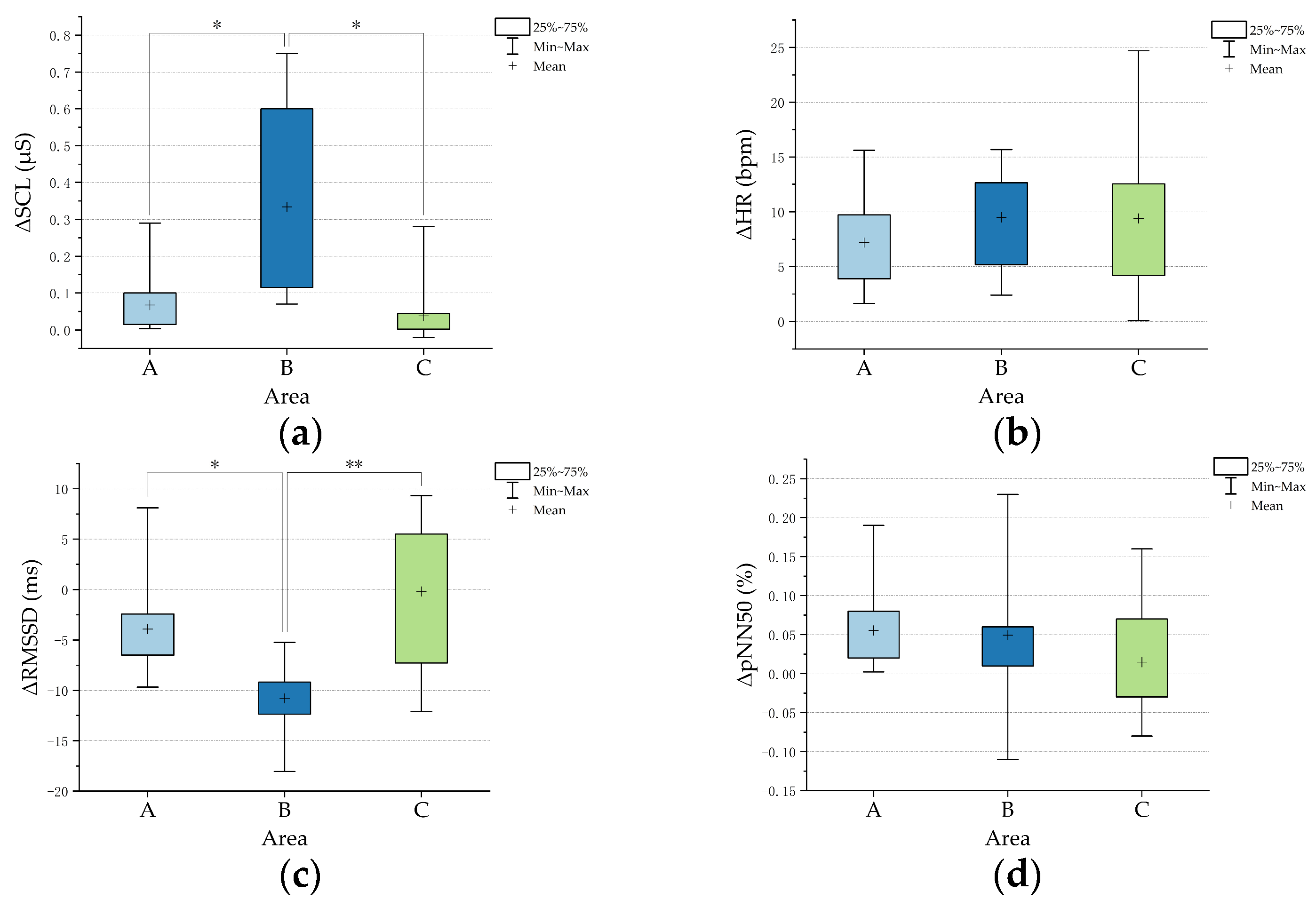 Buildings 15 00271 g004
