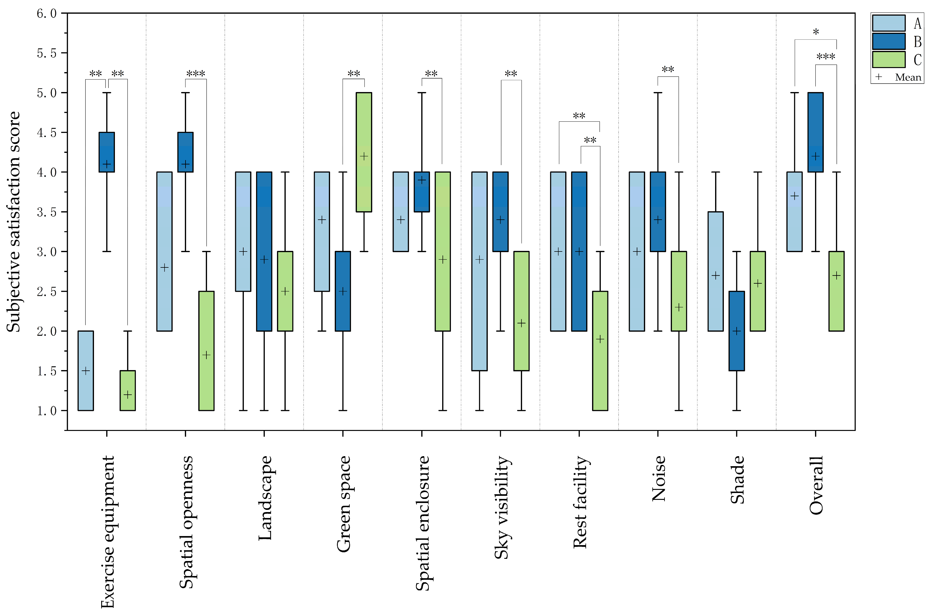 Buildings 15 00271 g007