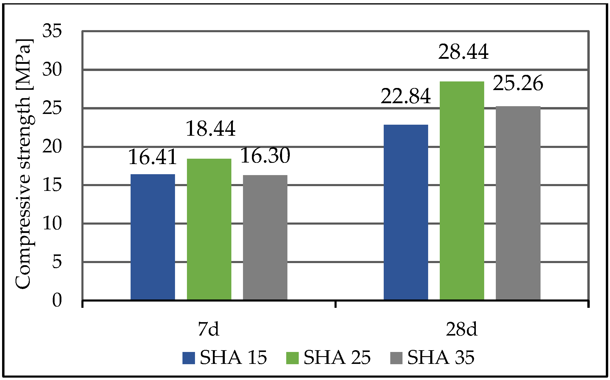 Buildings 15 00273 g003