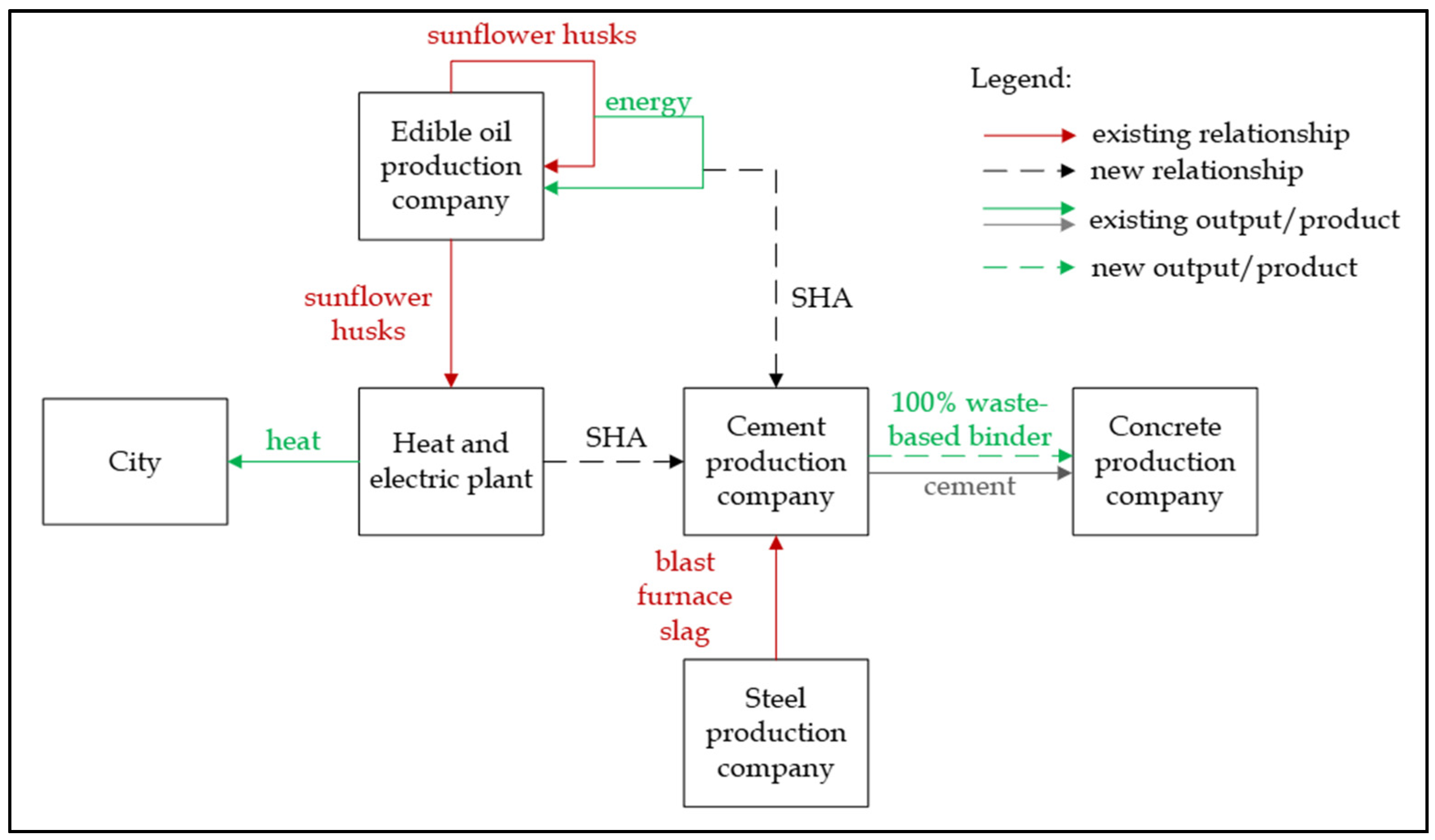 Buildings 15 00273 g004
