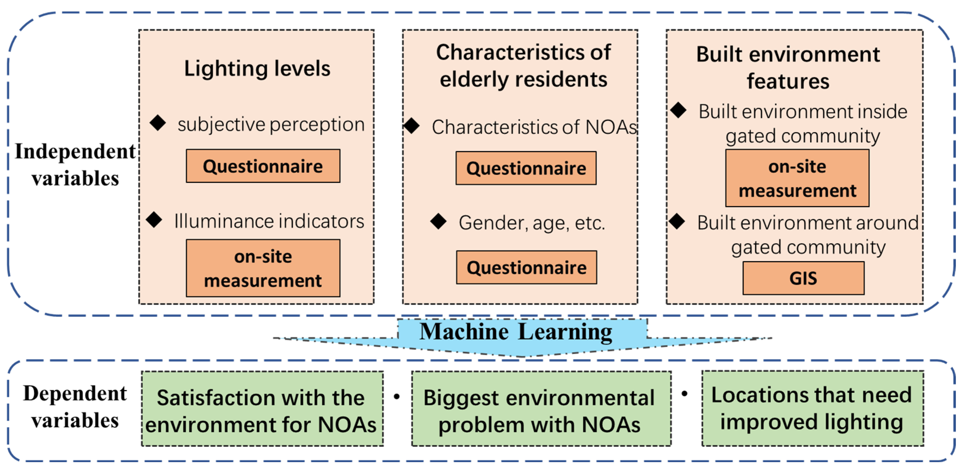 Buildings 15 00277 g005