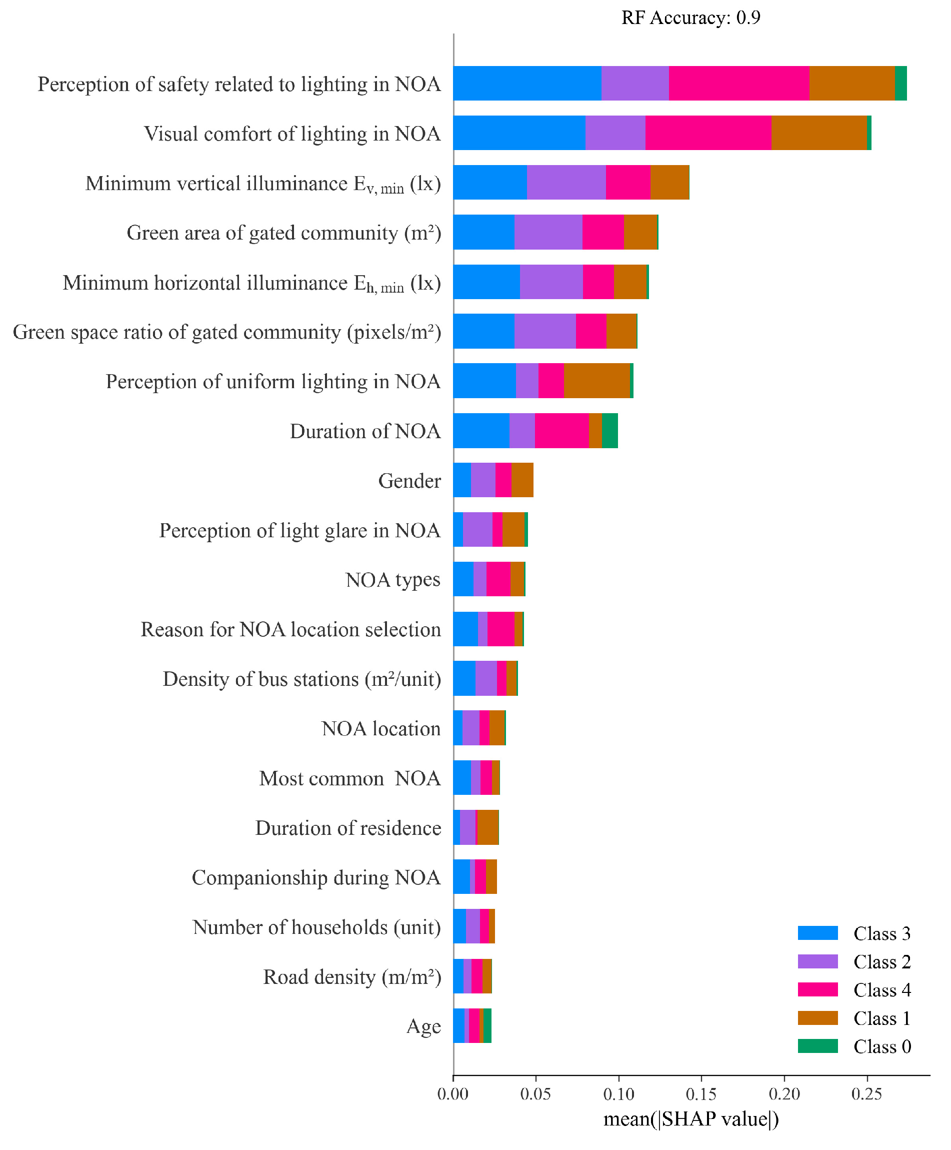Buildings 15 00277 g006