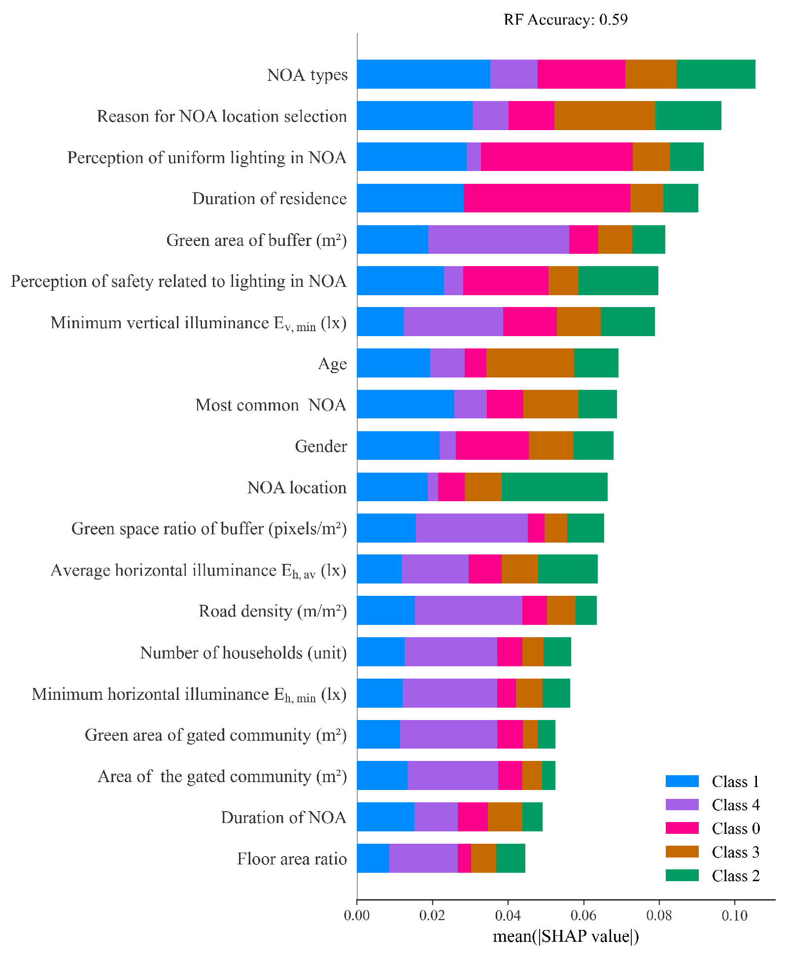 Buildings 15 00277 g007