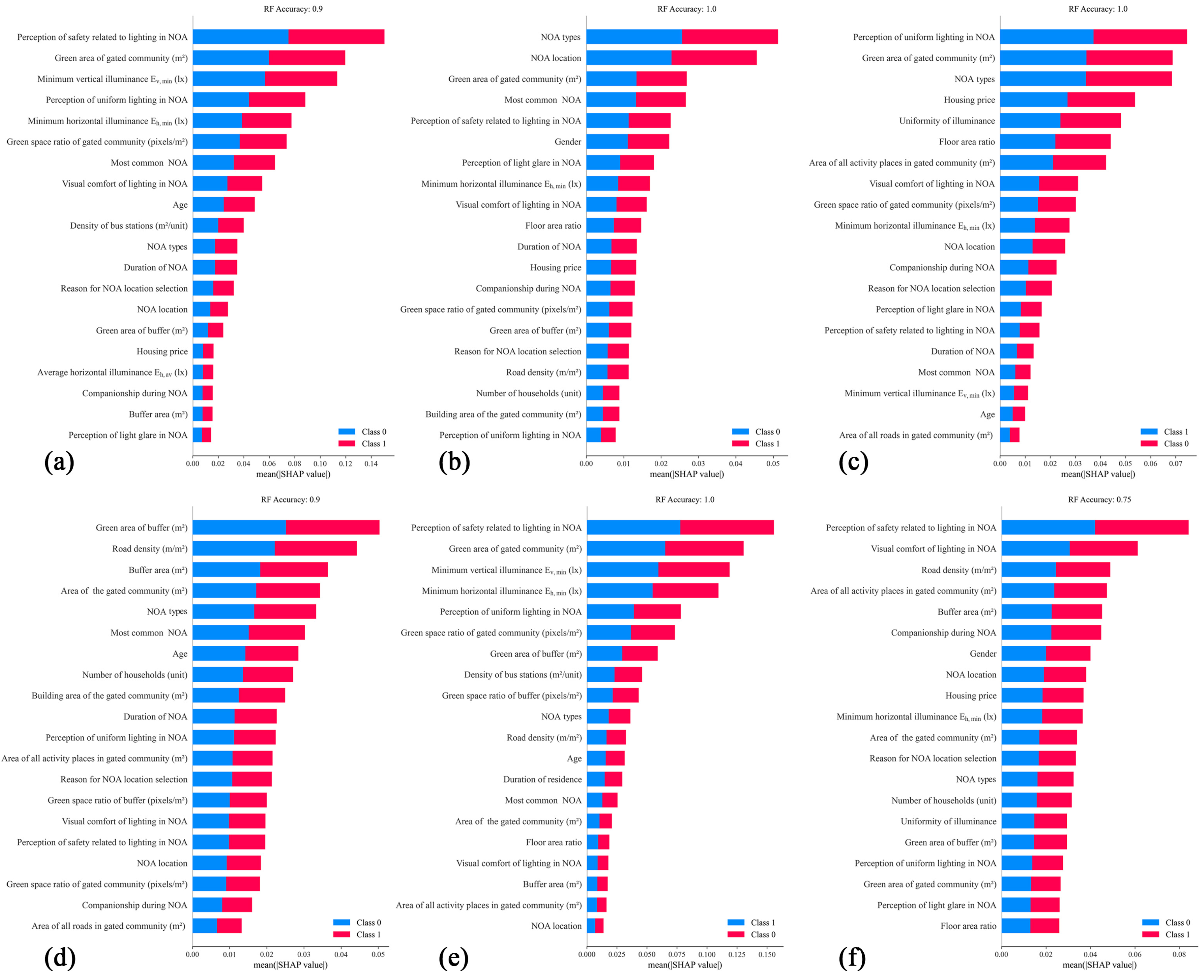 Buildings 15 00277 g008