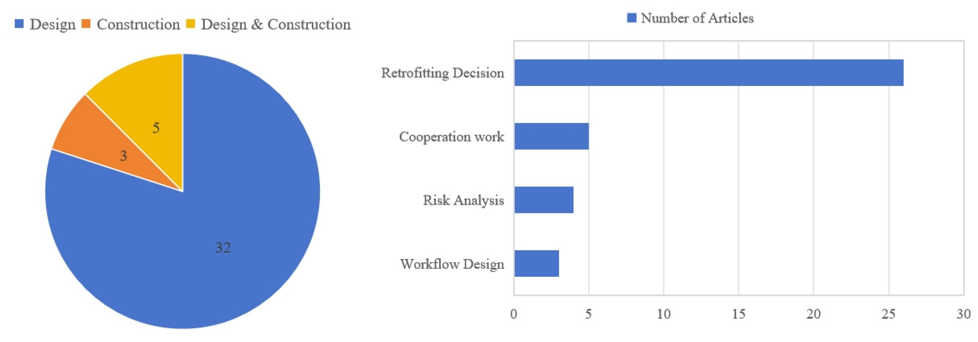 Buildings 15 00280 g007