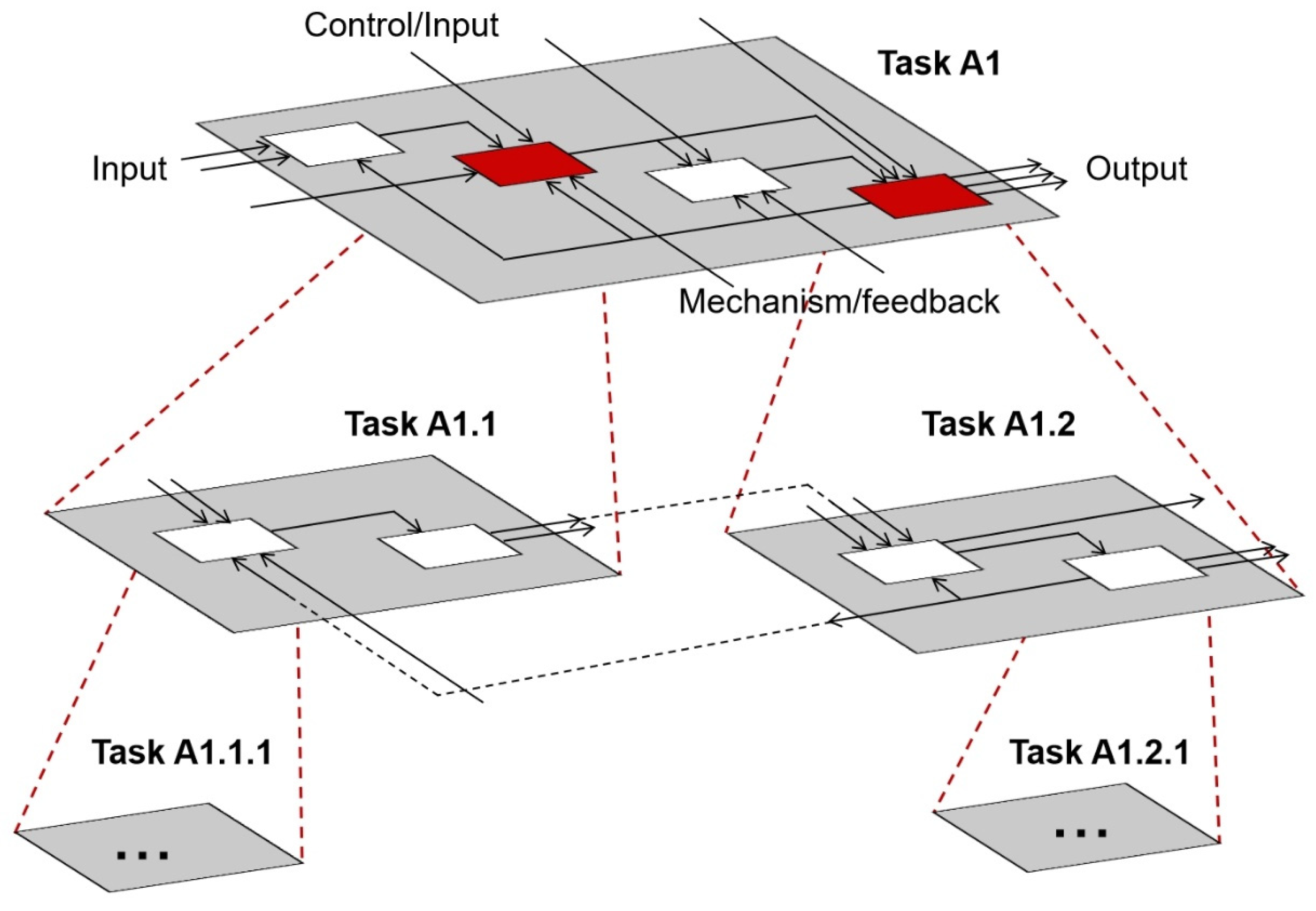 Buildings 15 00280 g008