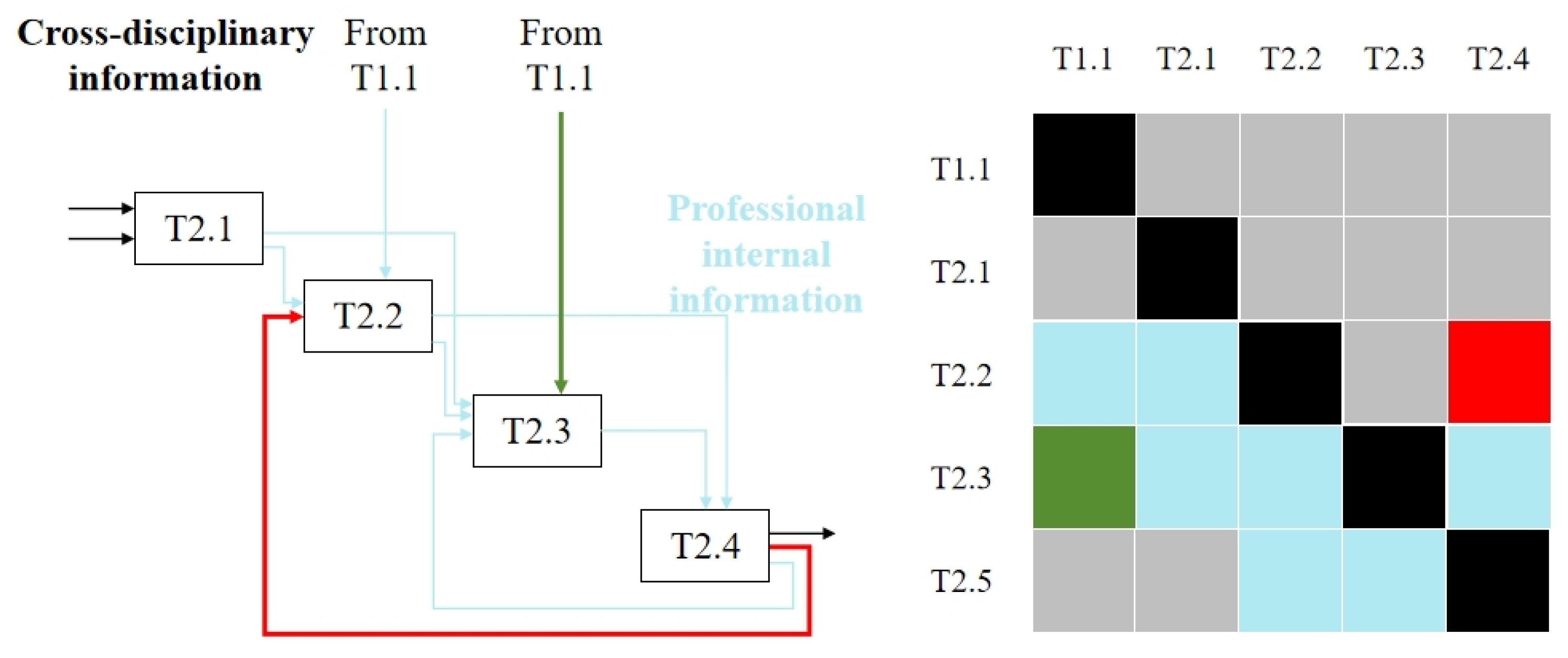 Buildings 15 00280 g009