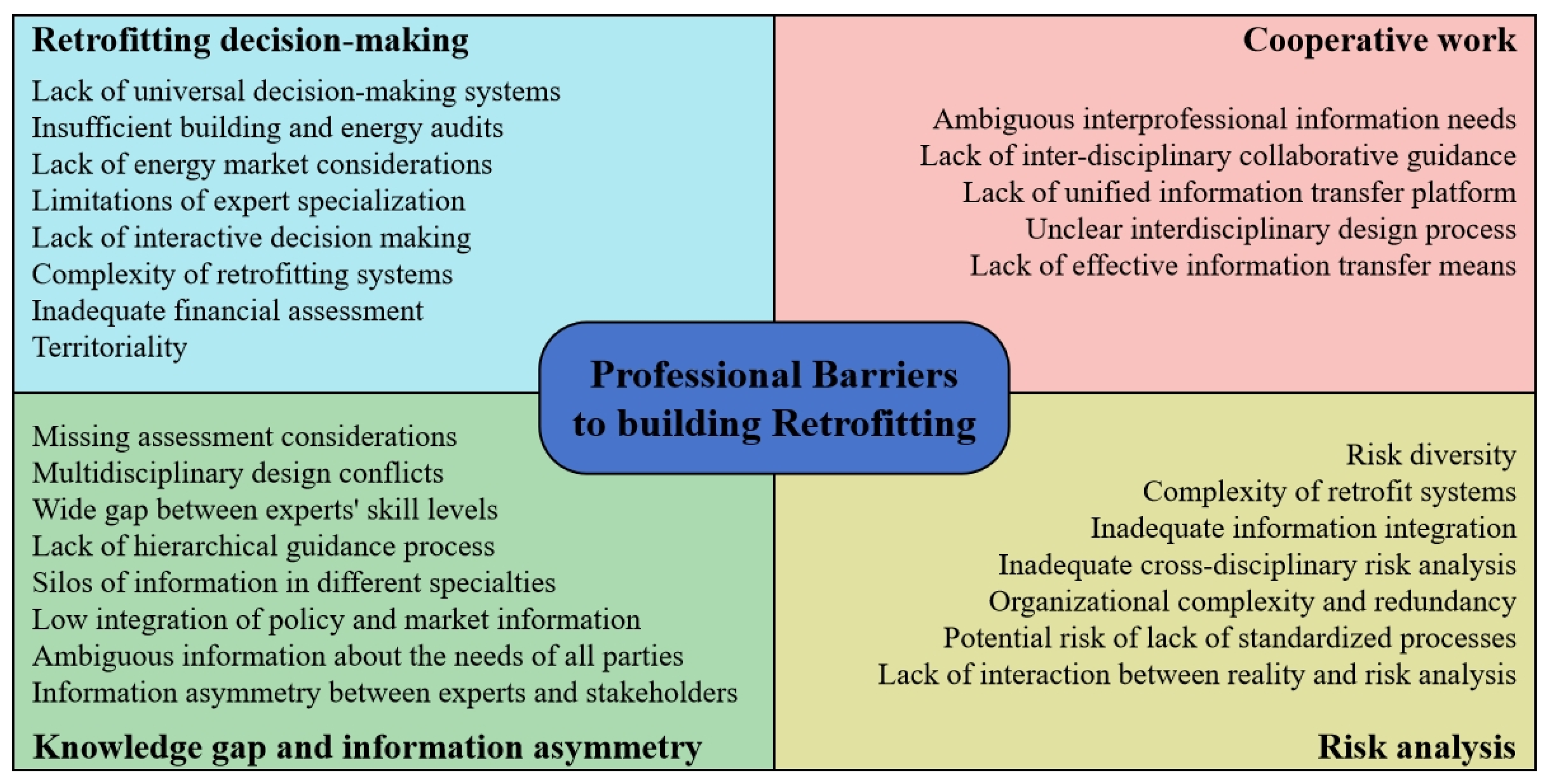 Buildings 15 00280 g010