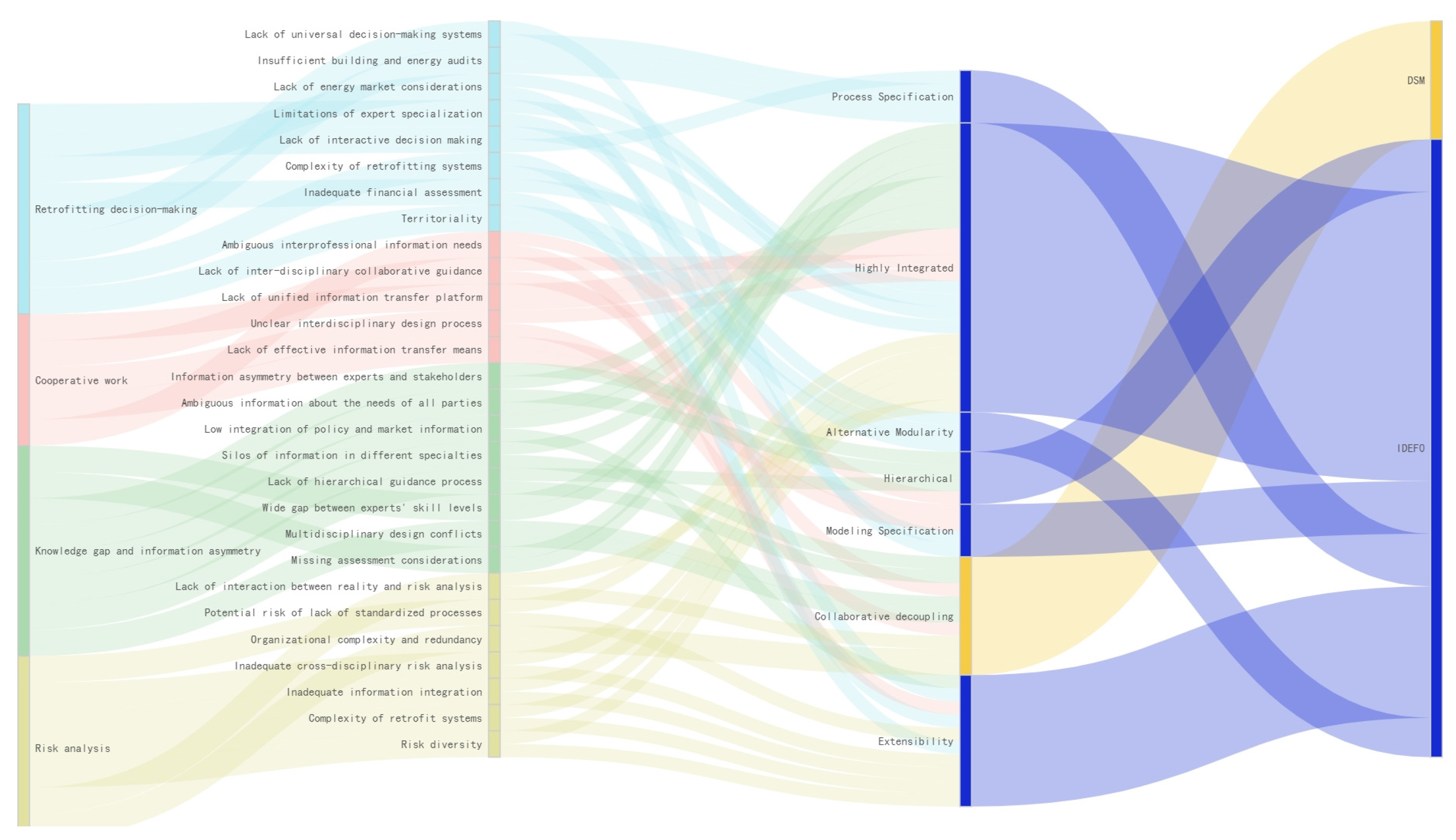 Buildings 15 00280 g011