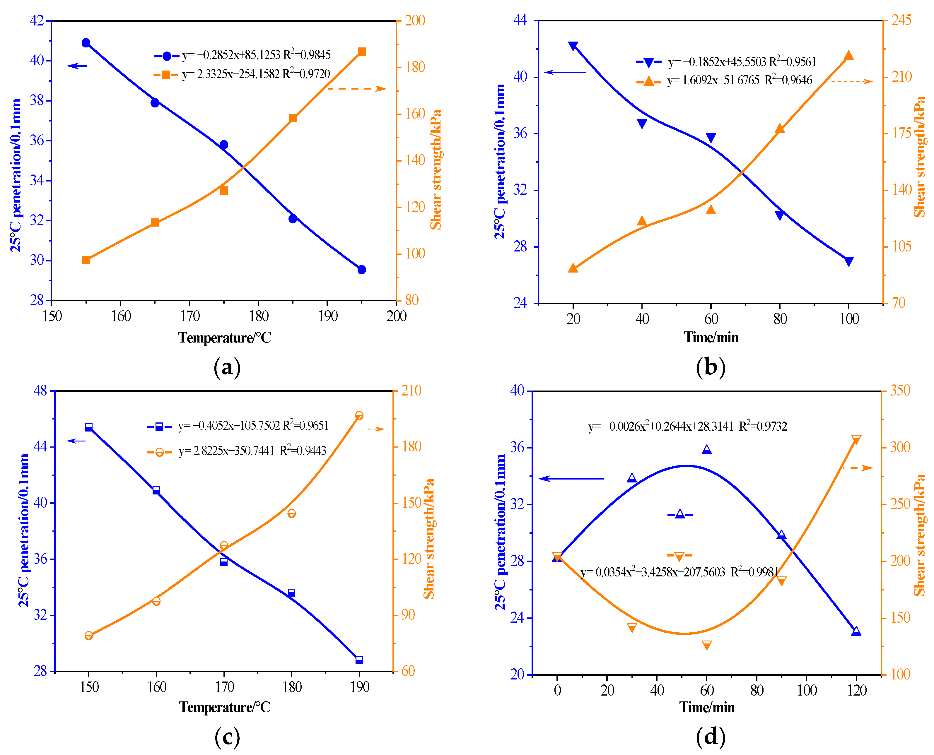 Buildings 15 00281 g002