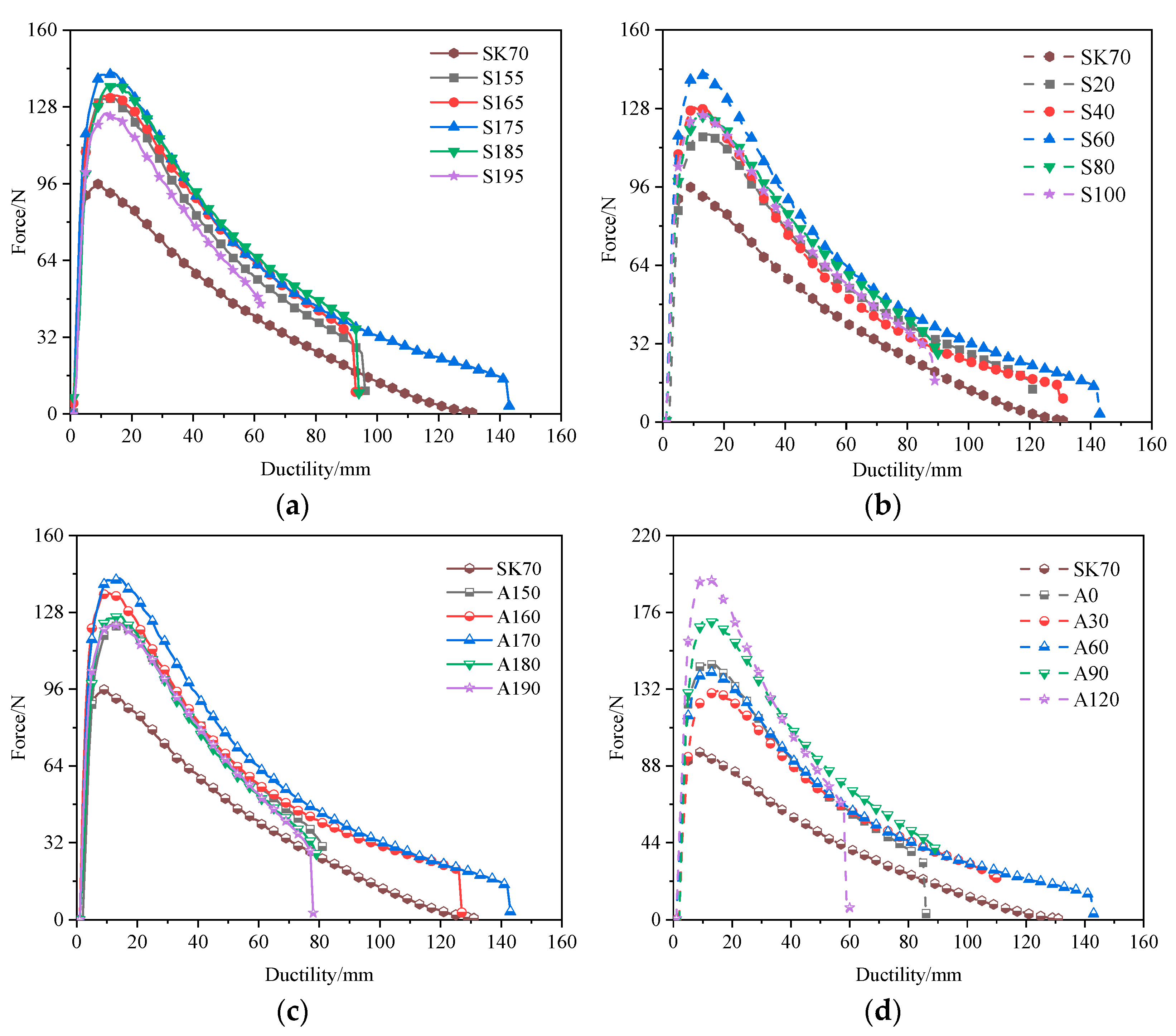 Buildings 15 00281 g003