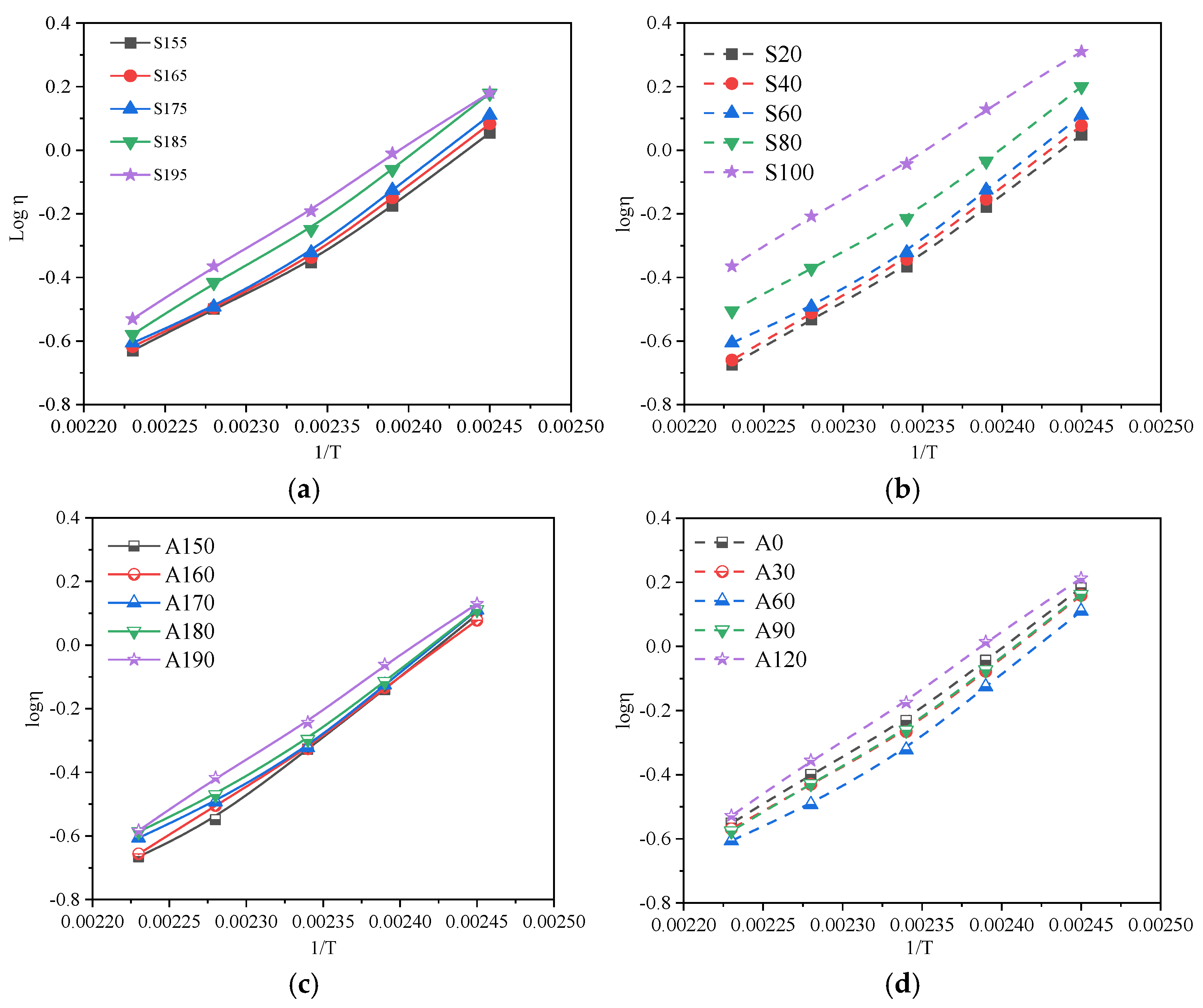 Buildings 15 00281 g006