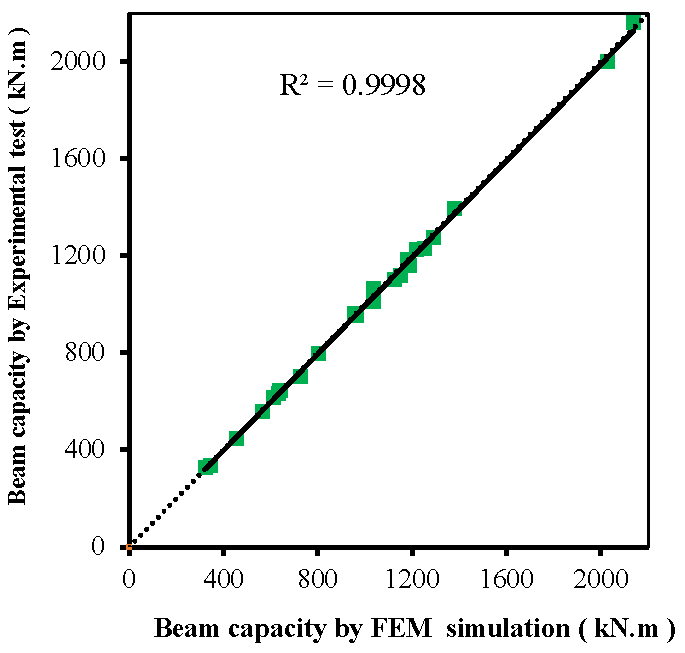 Buildings 15 00283 g003