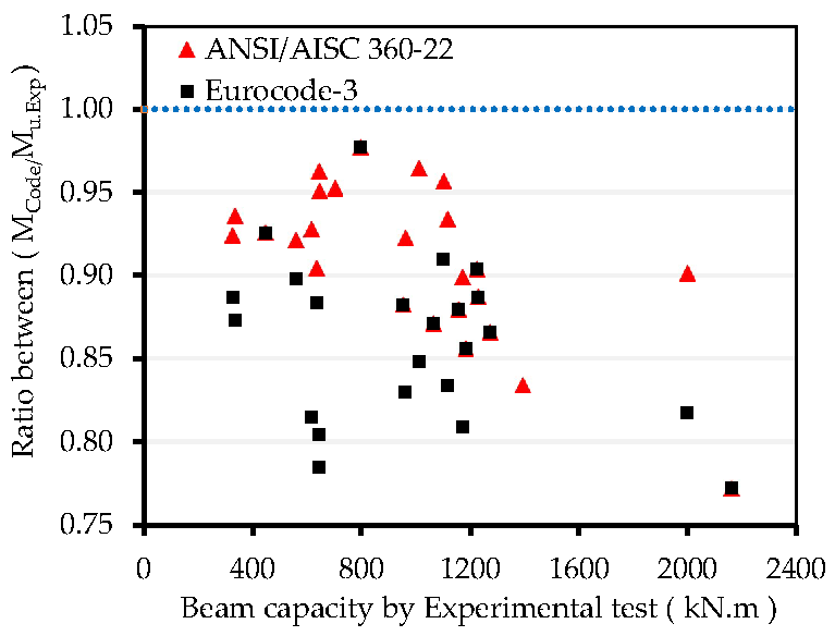 Buildings 15 00283 g006
