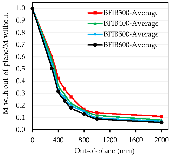 Buildings 15 00283 g013