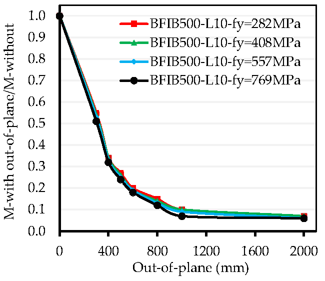 Buildings 15 00283 g014