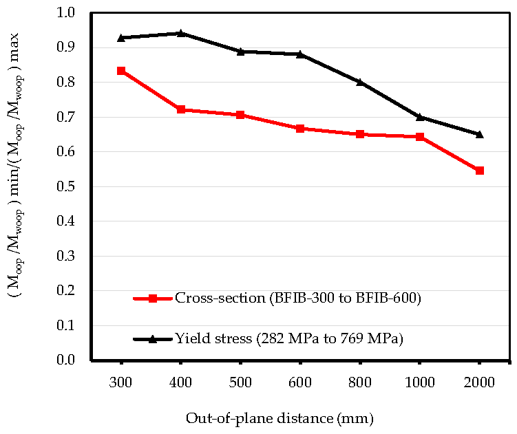 Buildings 15 00283 g015