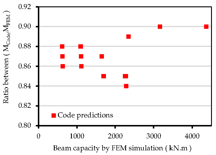 Buildings 15 00283 g016