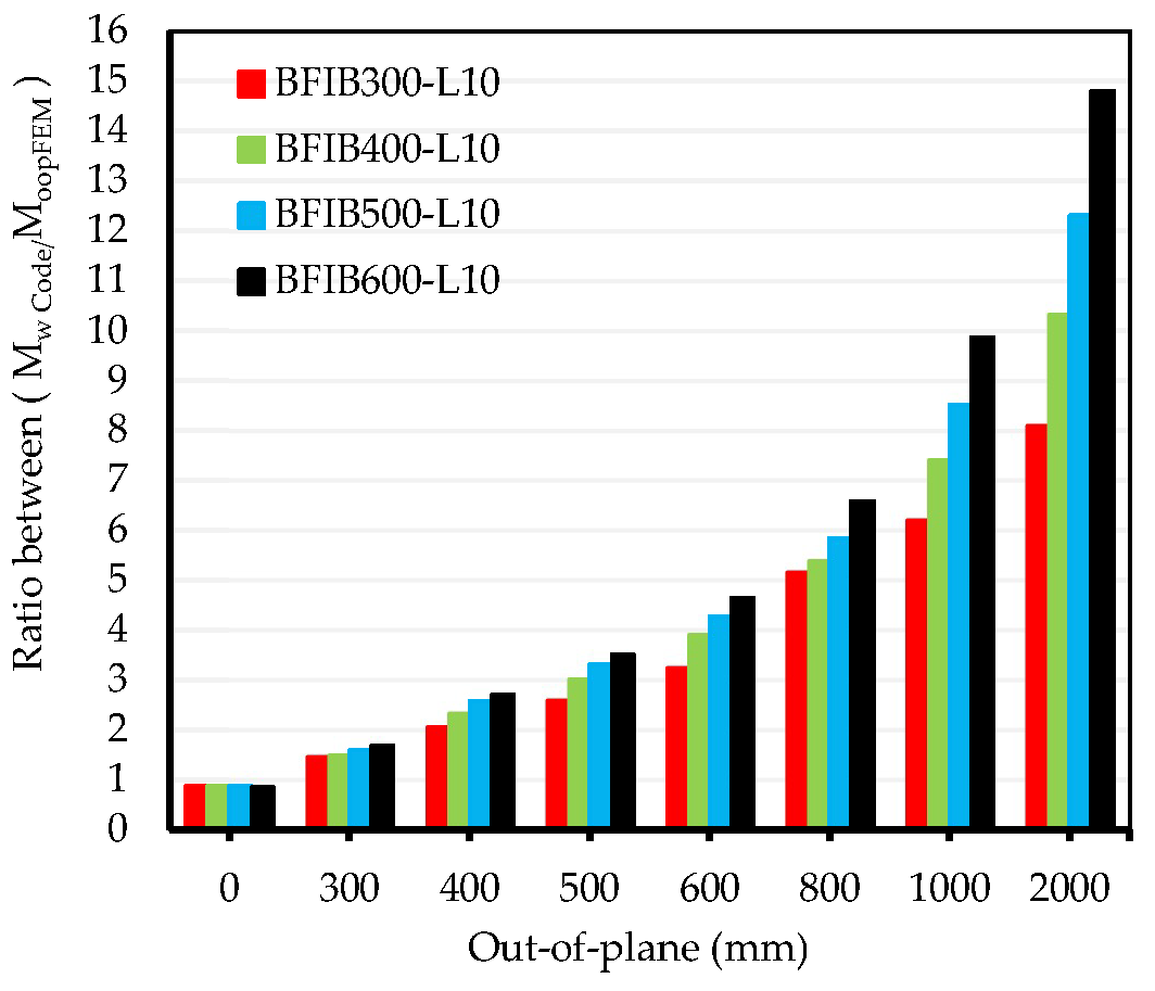 Buildings 15 00283 g017