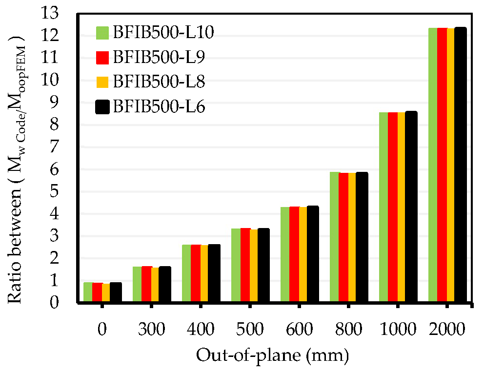 Buildings 15 00283 g018