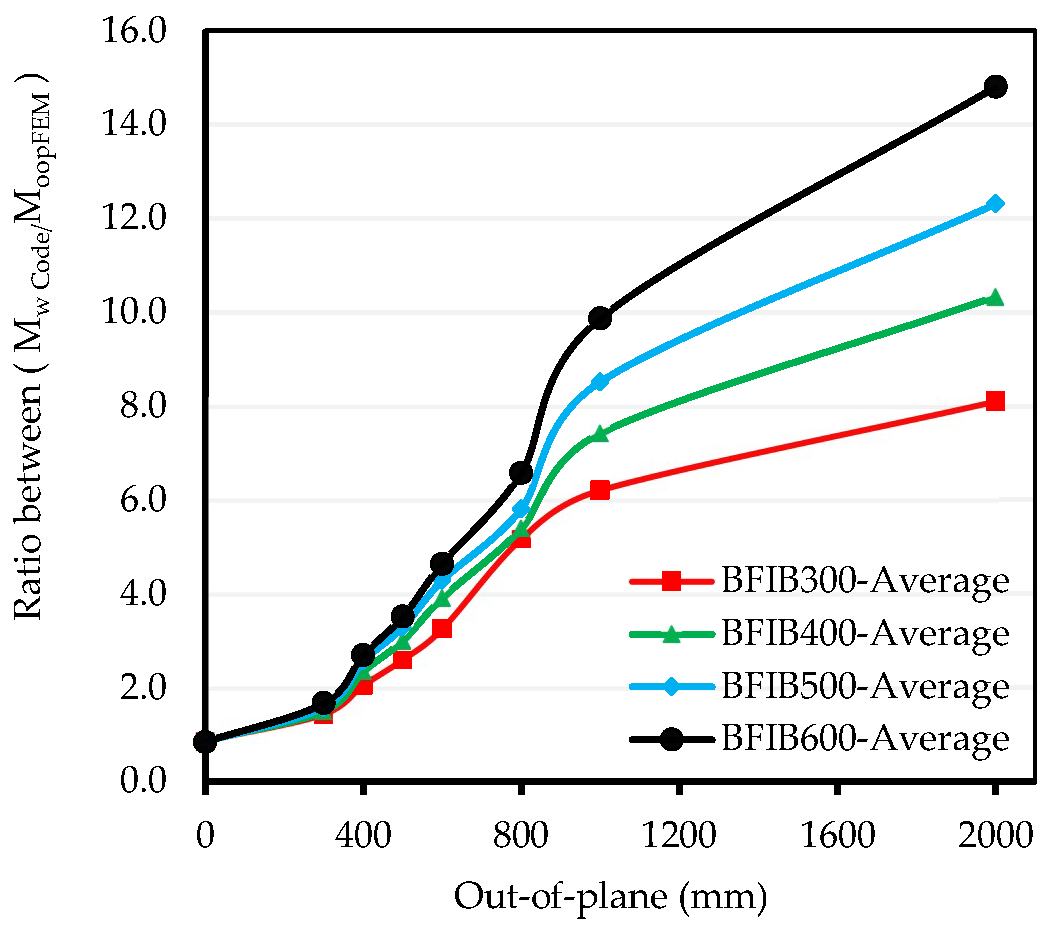 Buildings 15 00283 g019