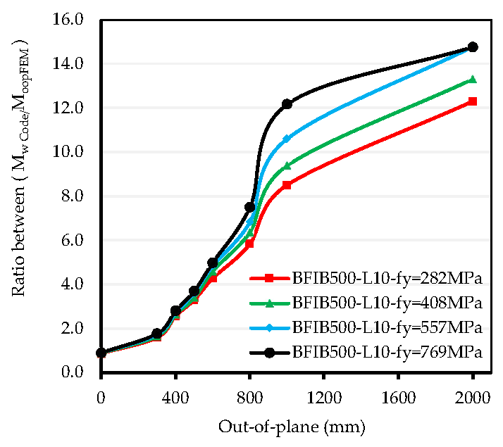 Buildings 15 00283 g020