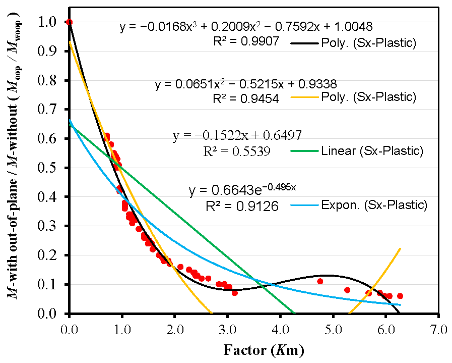 Buildings 15 00283 g022