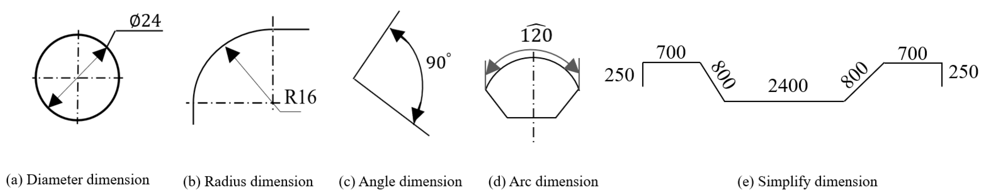 Buildings 15 00284 g005