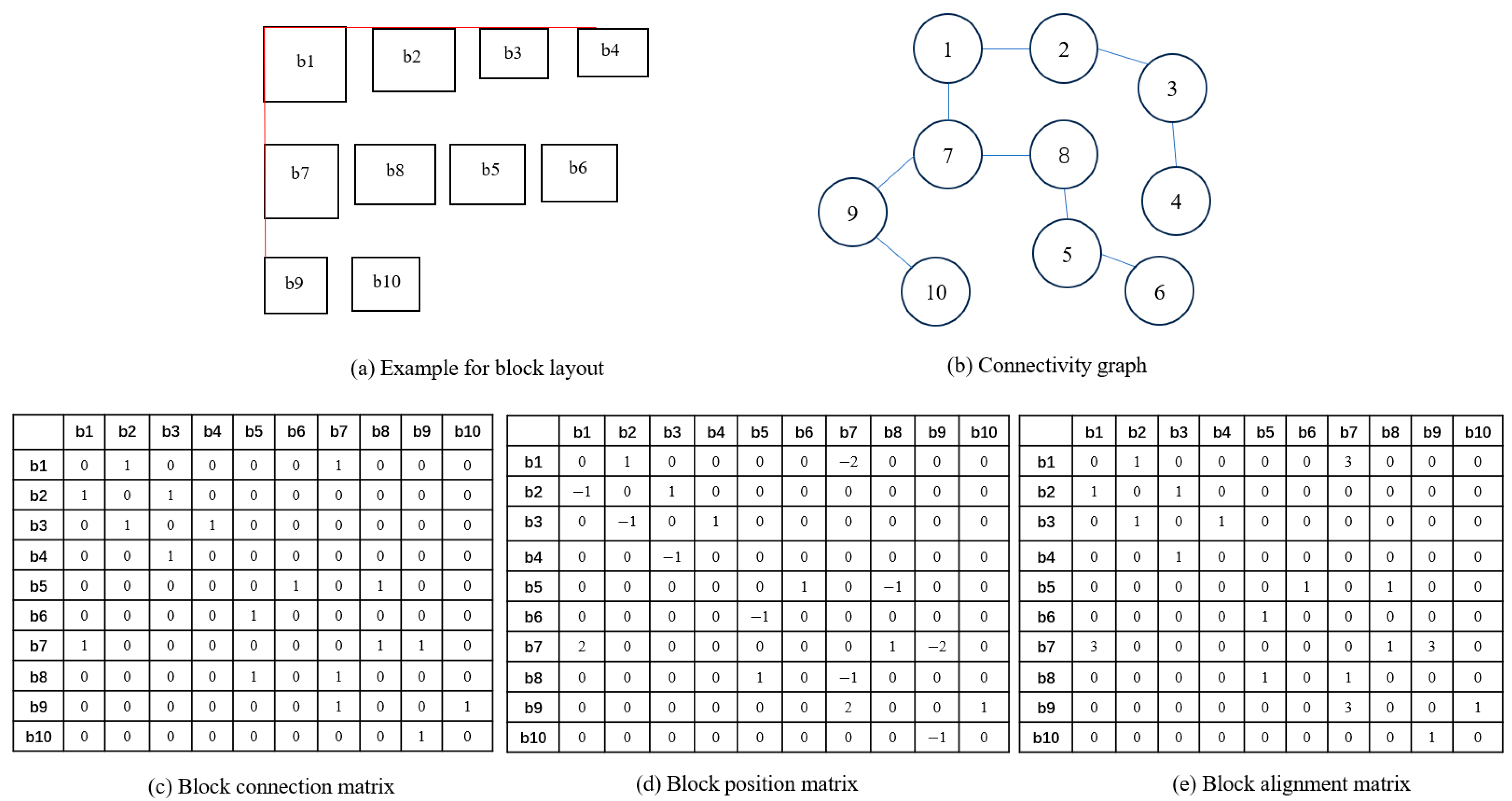 Buildings 15 00284 g008