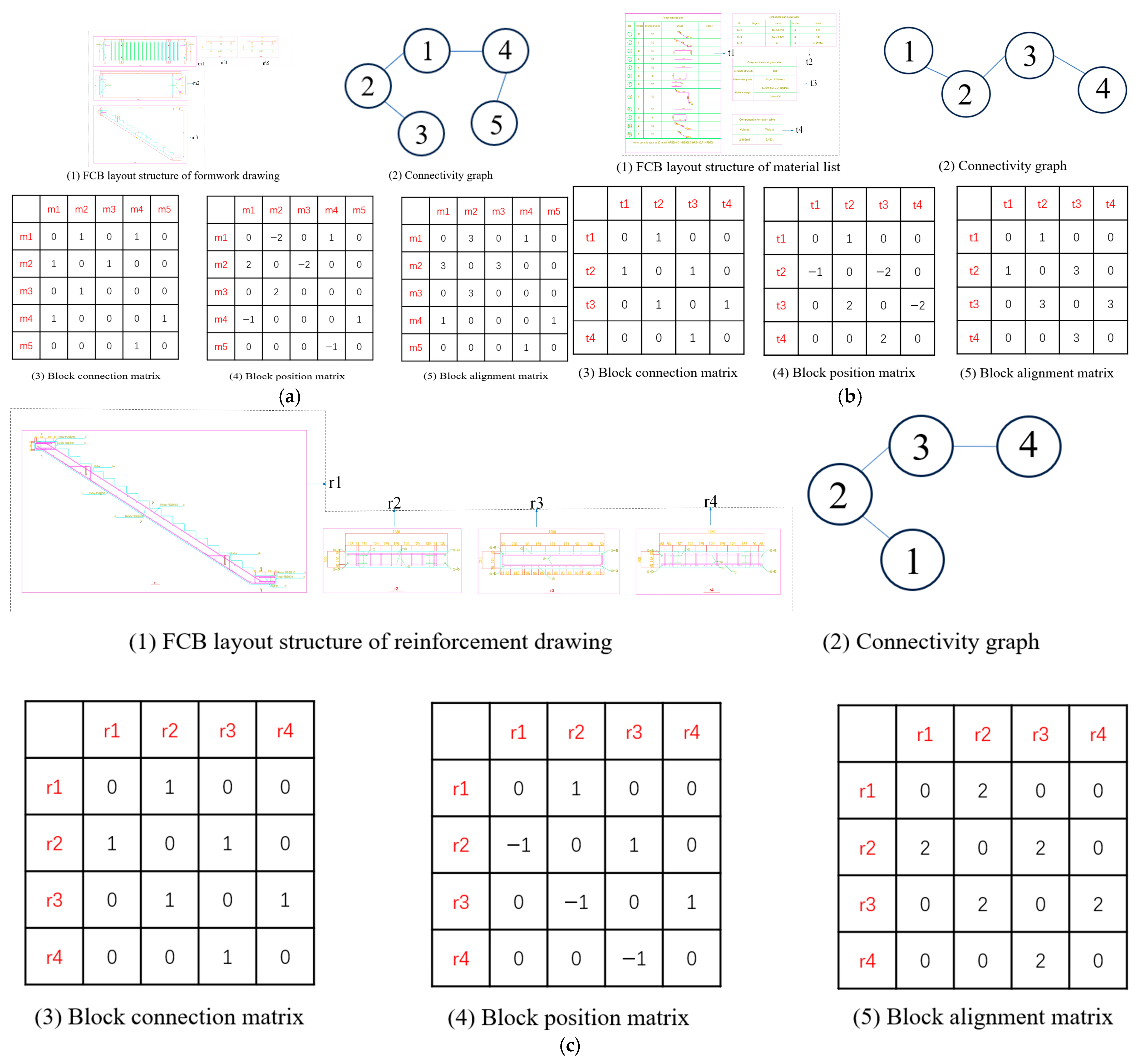 Buildings 15 00284 g014a