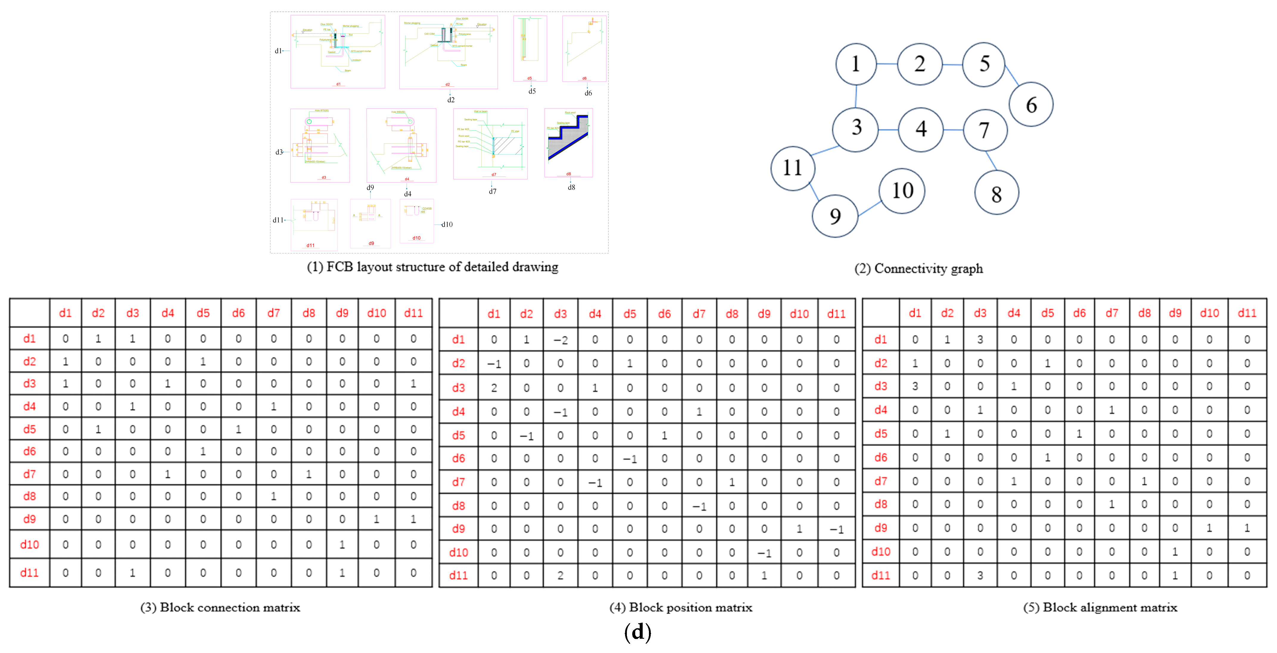 Buildings 15 00284 g014b