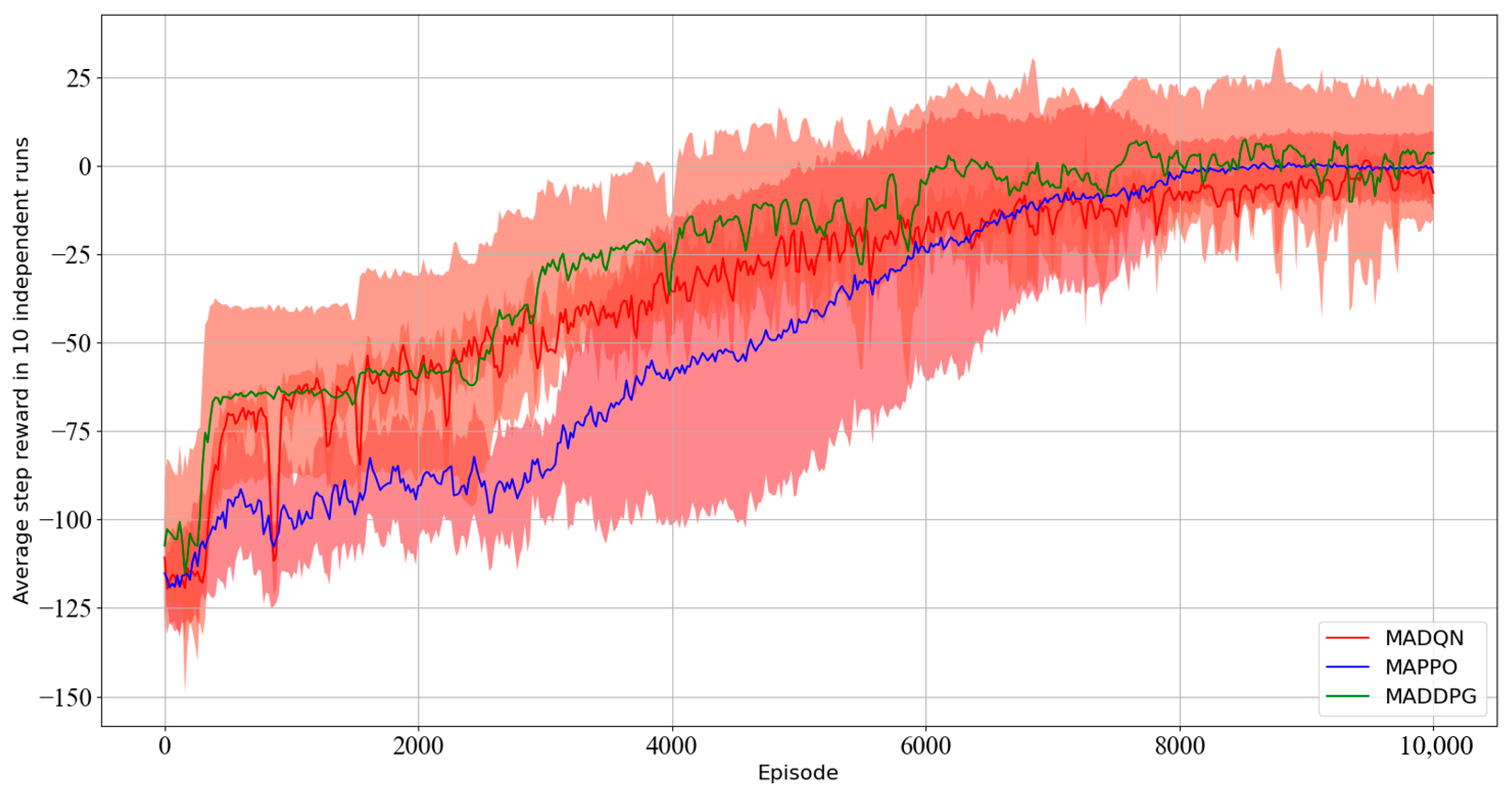 Buildings 15 00284 g015