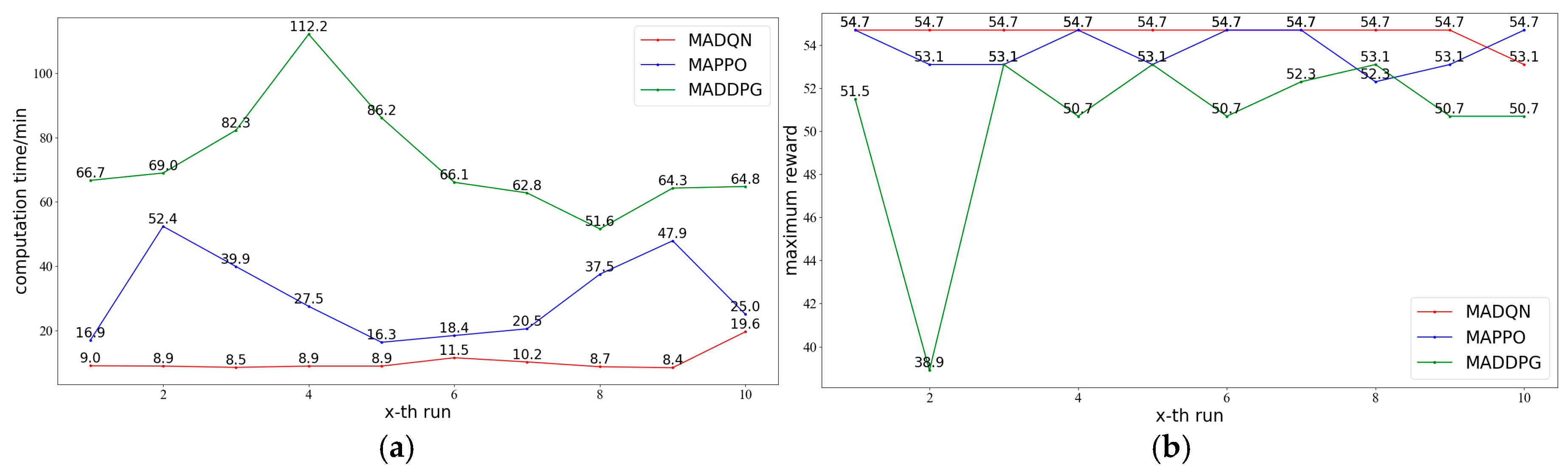 Buildings 15 00284 g016