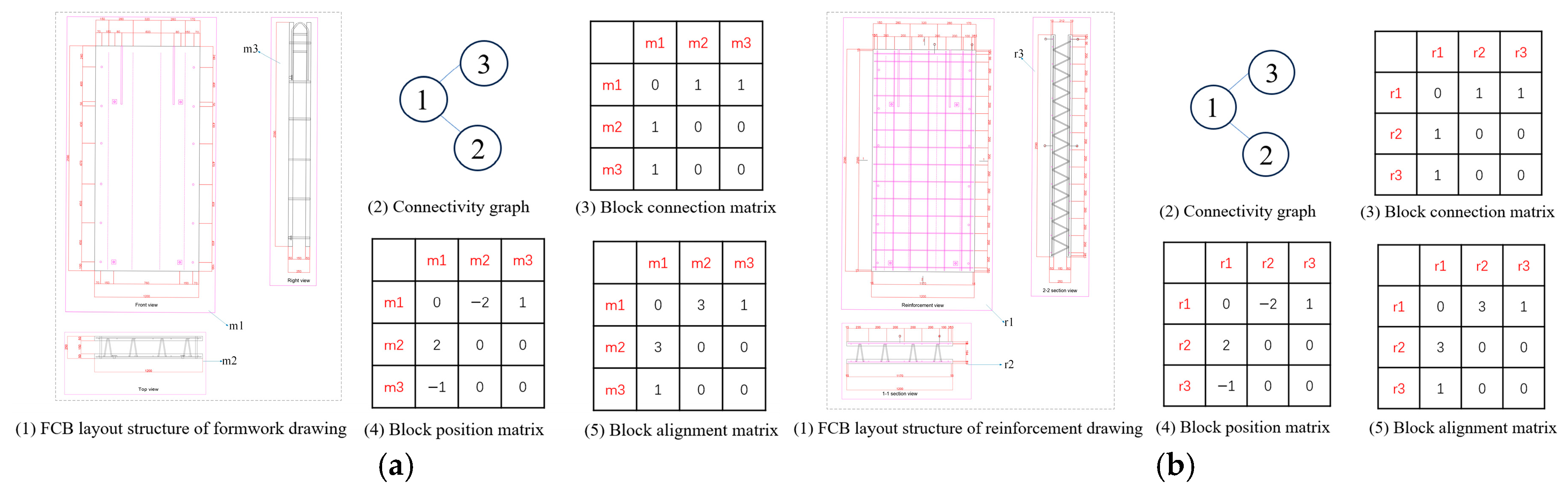 Buildings 15 00284 g019a
