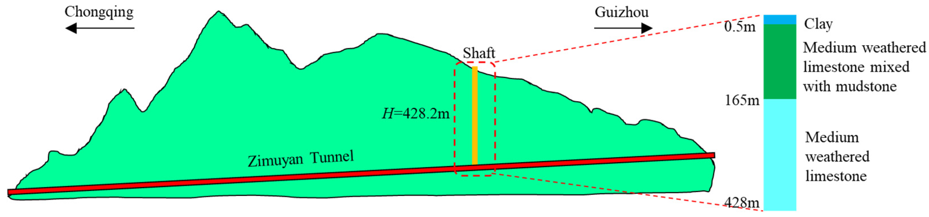 Buildings 15 00287 g002
