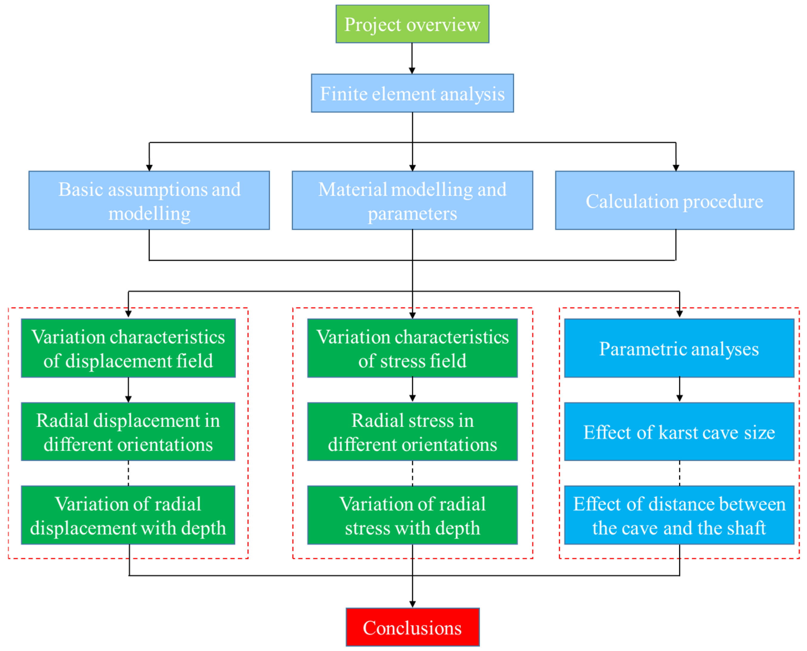 Buildings 15 00287 g004