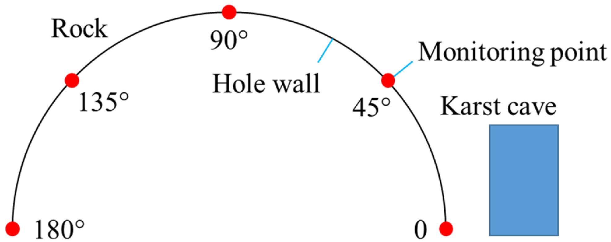 Buildings 15 00287 g007