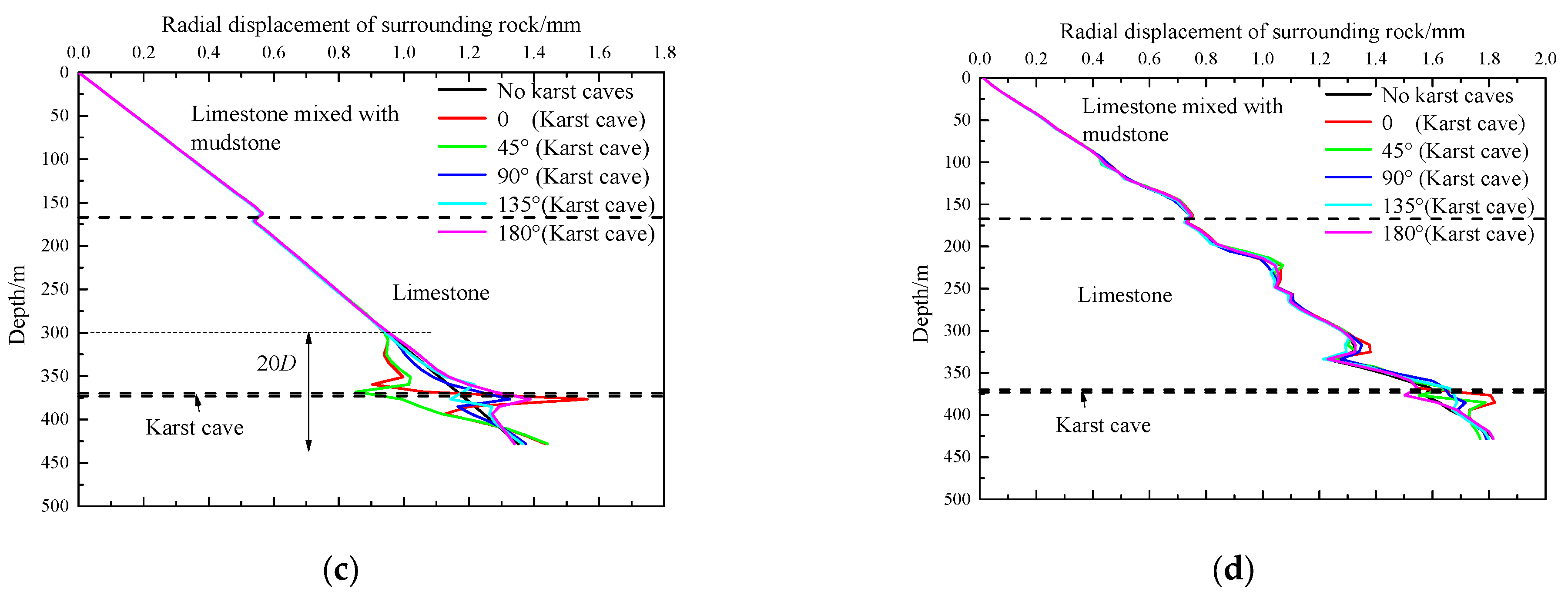 Buildings 15 00287 g009b