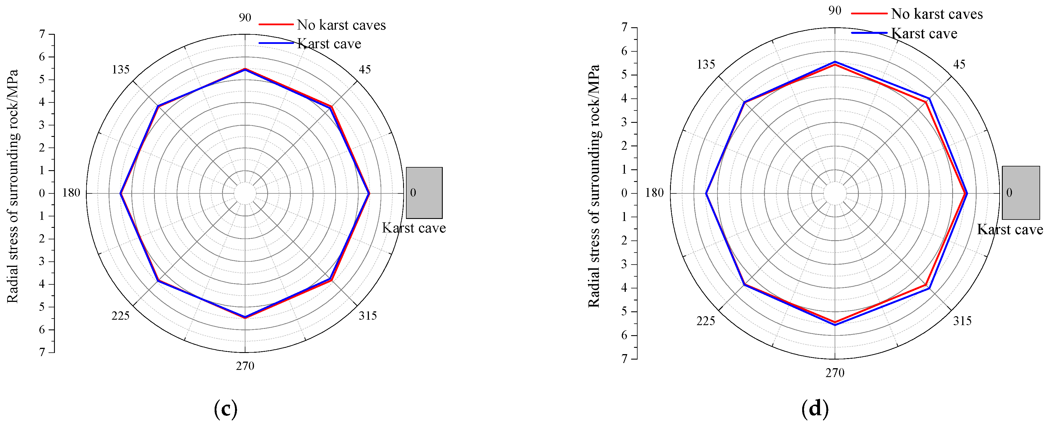 Buildings 15 00287 g010b