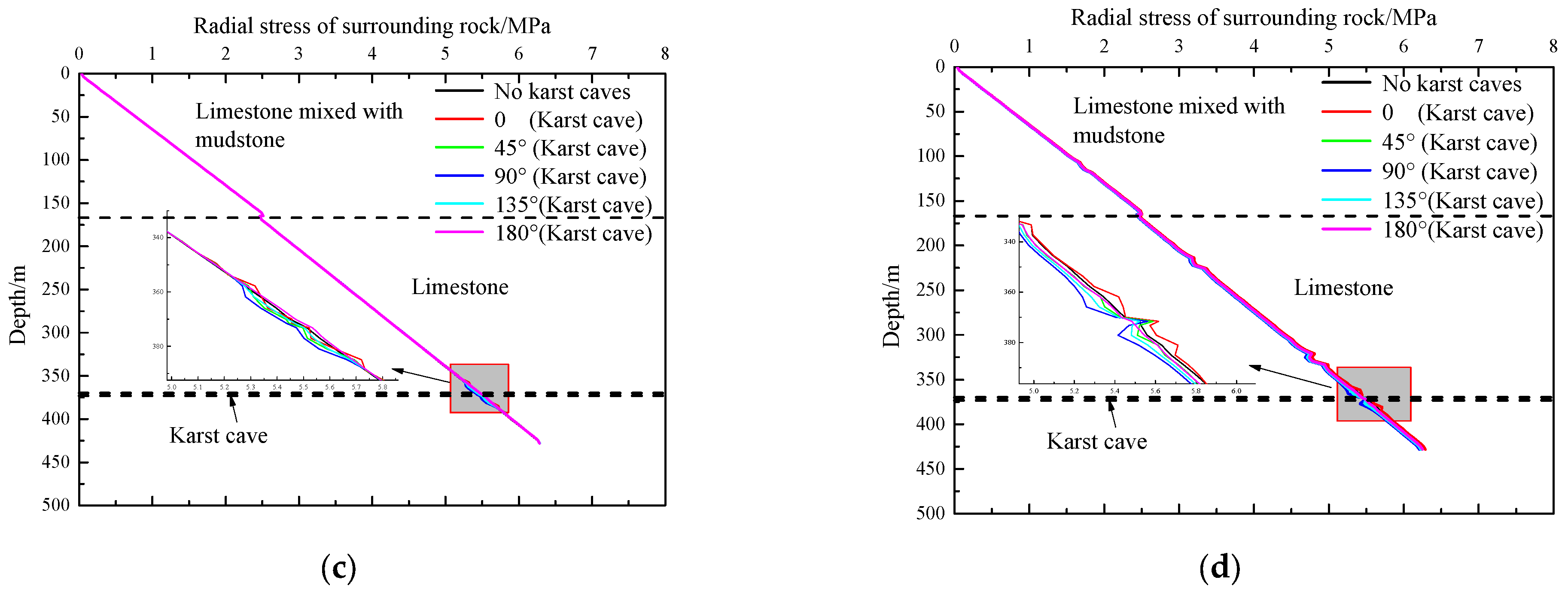 Buildings 15 00287 g011b