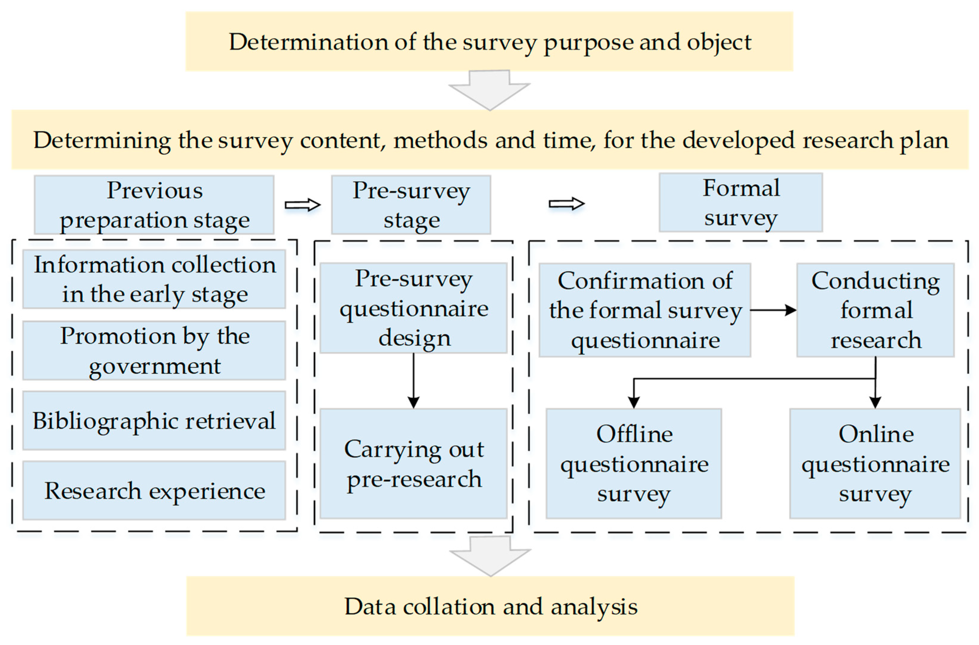 Buildings 15 00293 g004