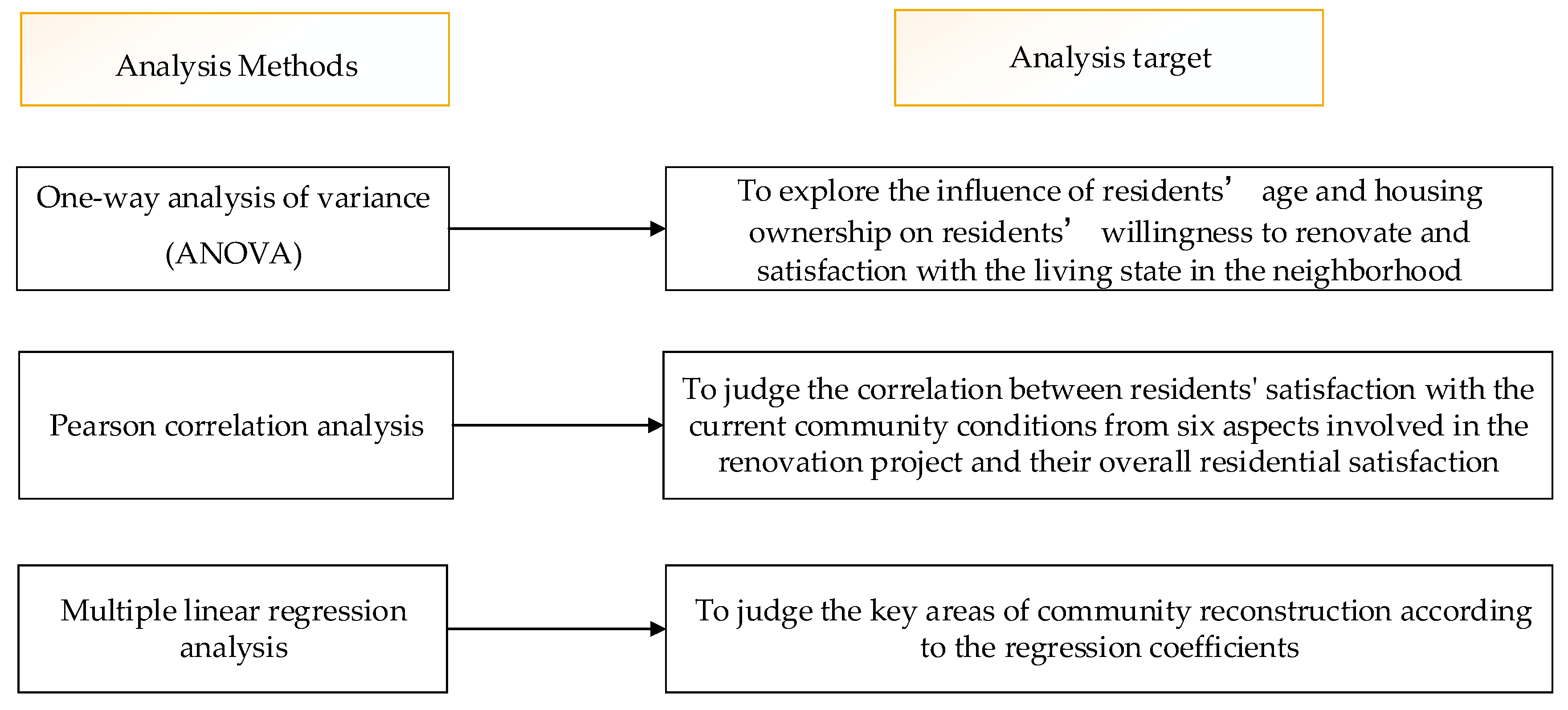 Buildings 15 00293 g005