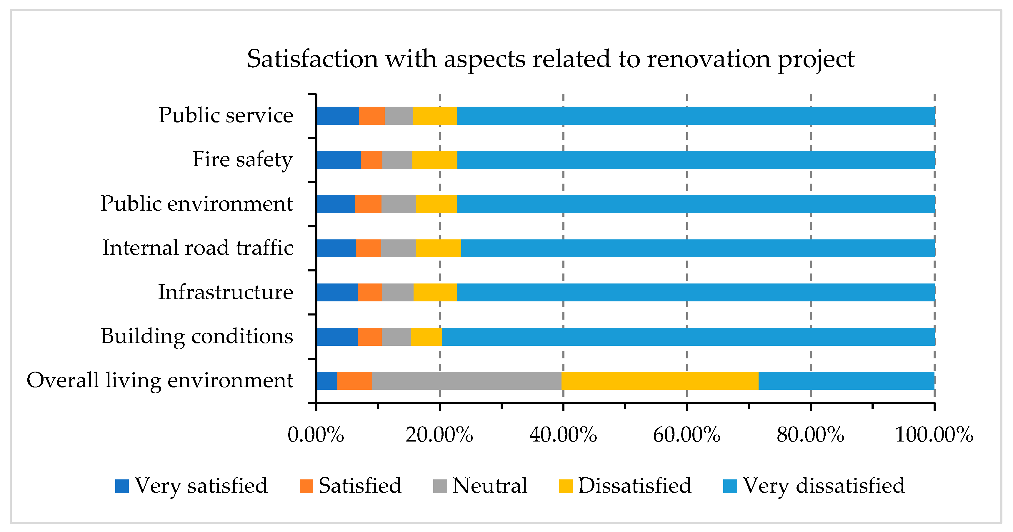 Buildings 15 00293 g006