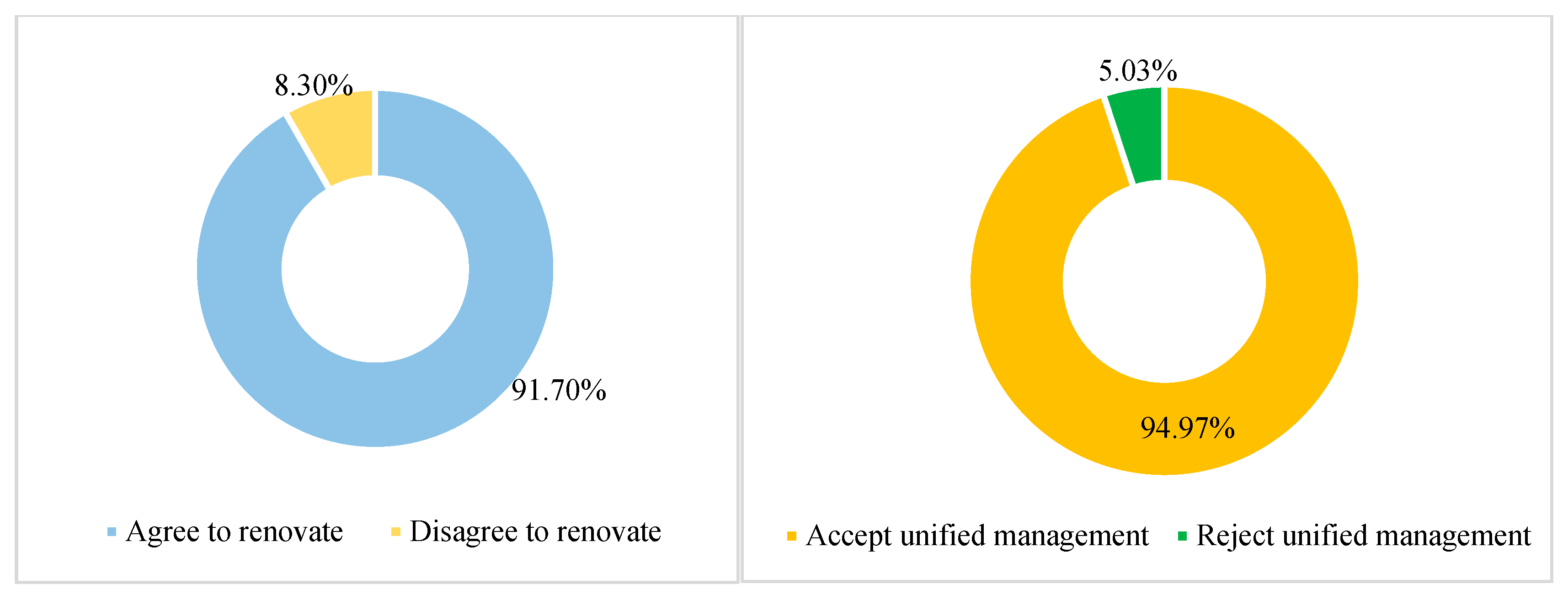 Buildings 15 00293 g007