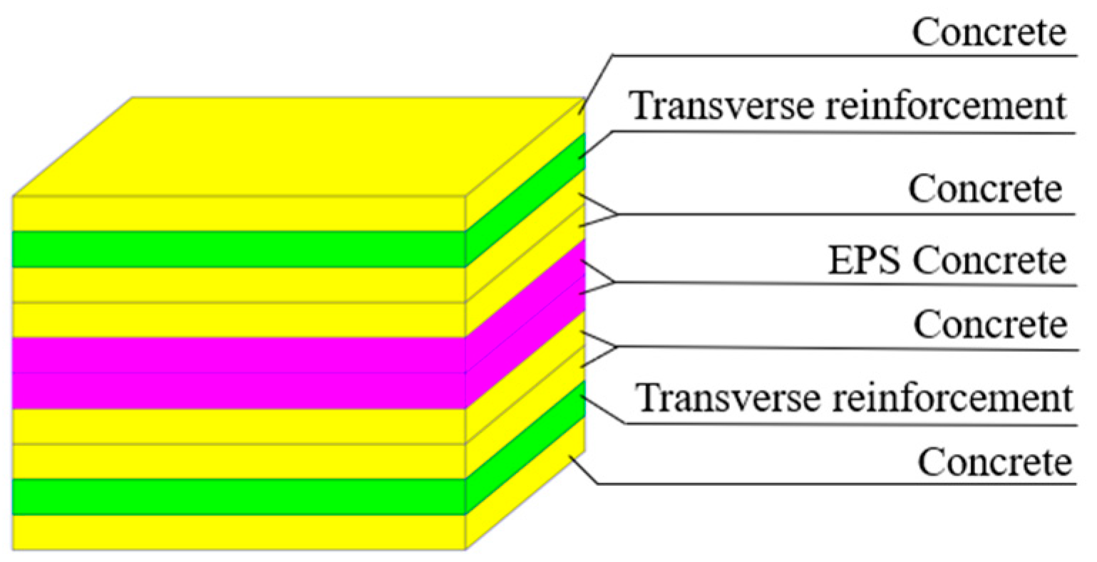 Buildings 15 00294 g006
