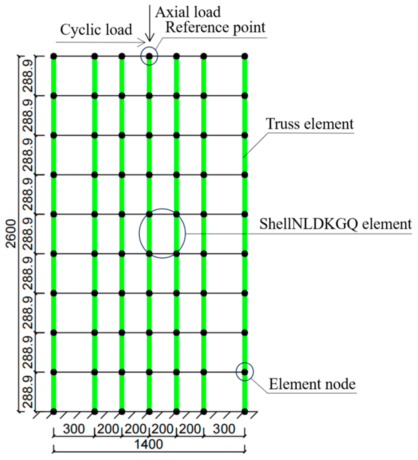 Buildings 15 00294 g008