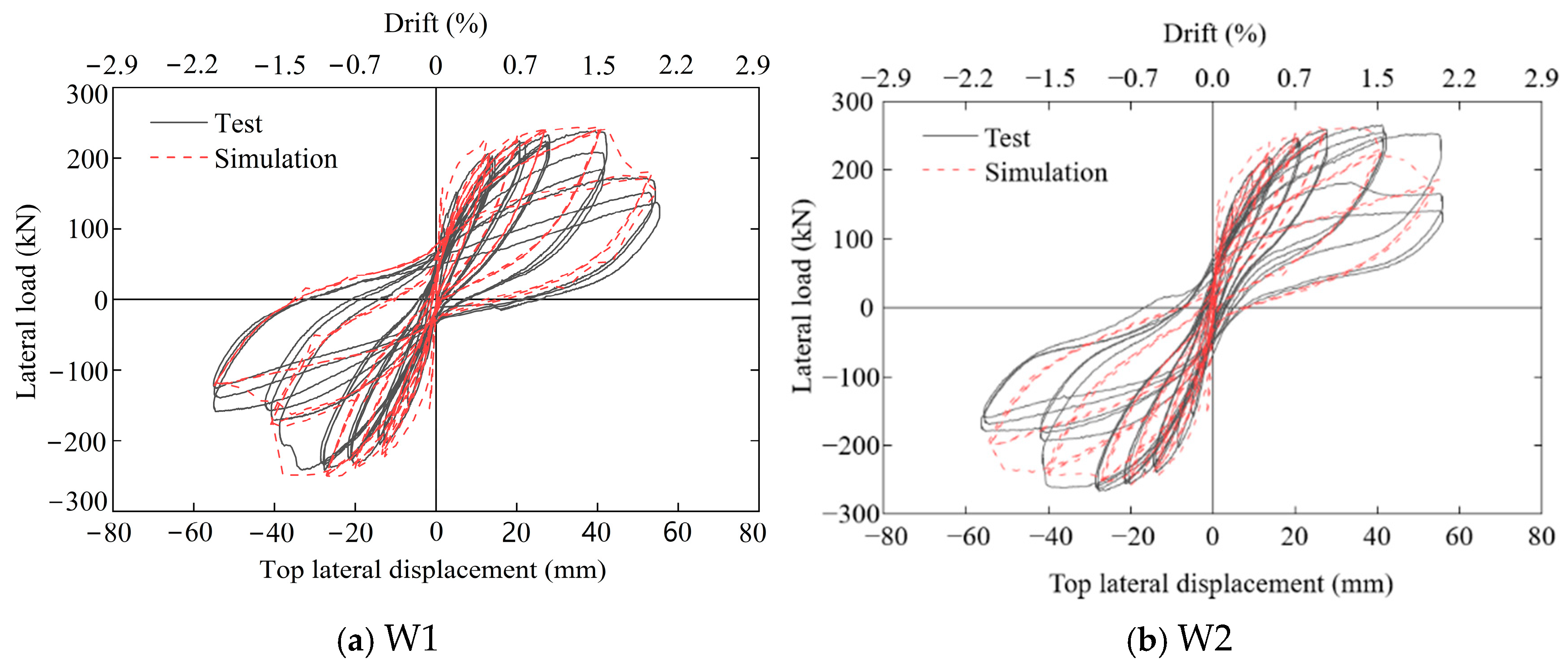Buildings 15 00294 g009