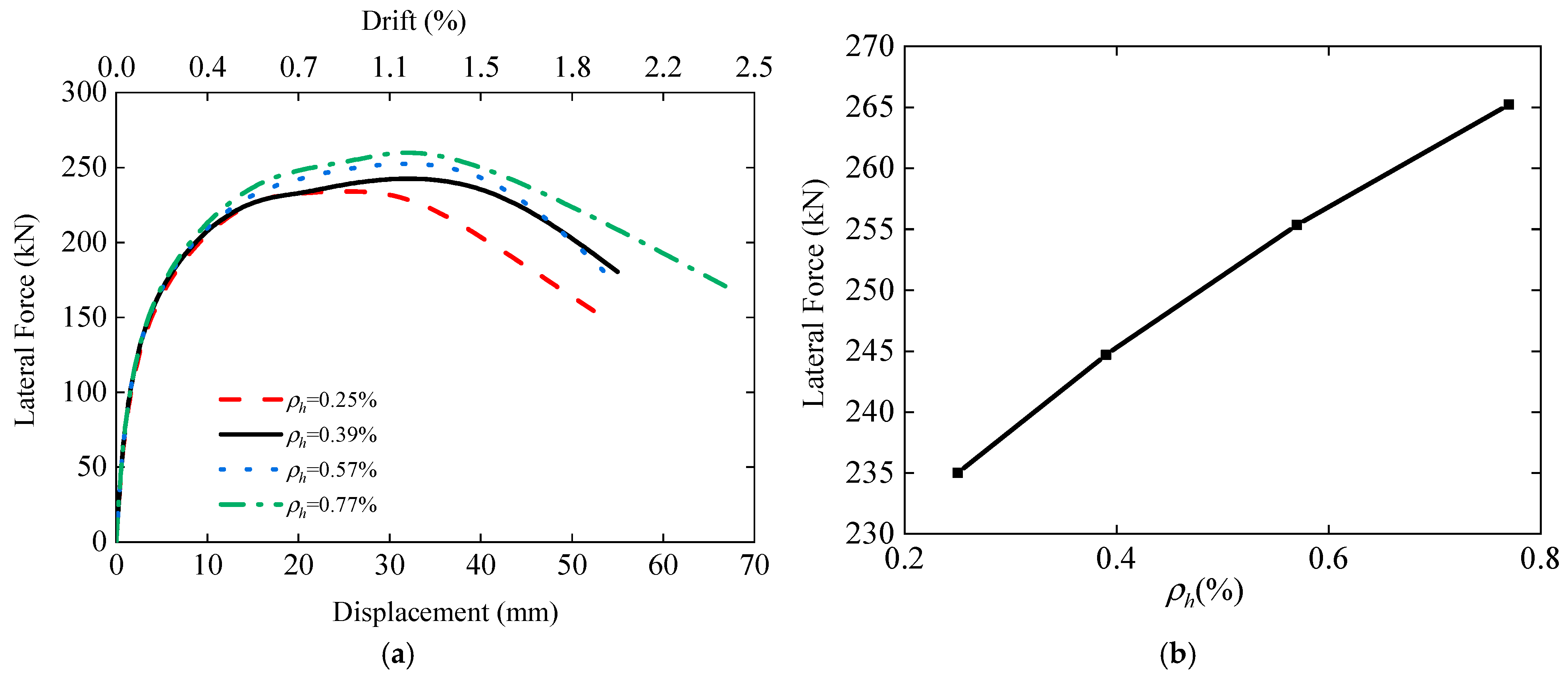 Buildings 15 00294 g013