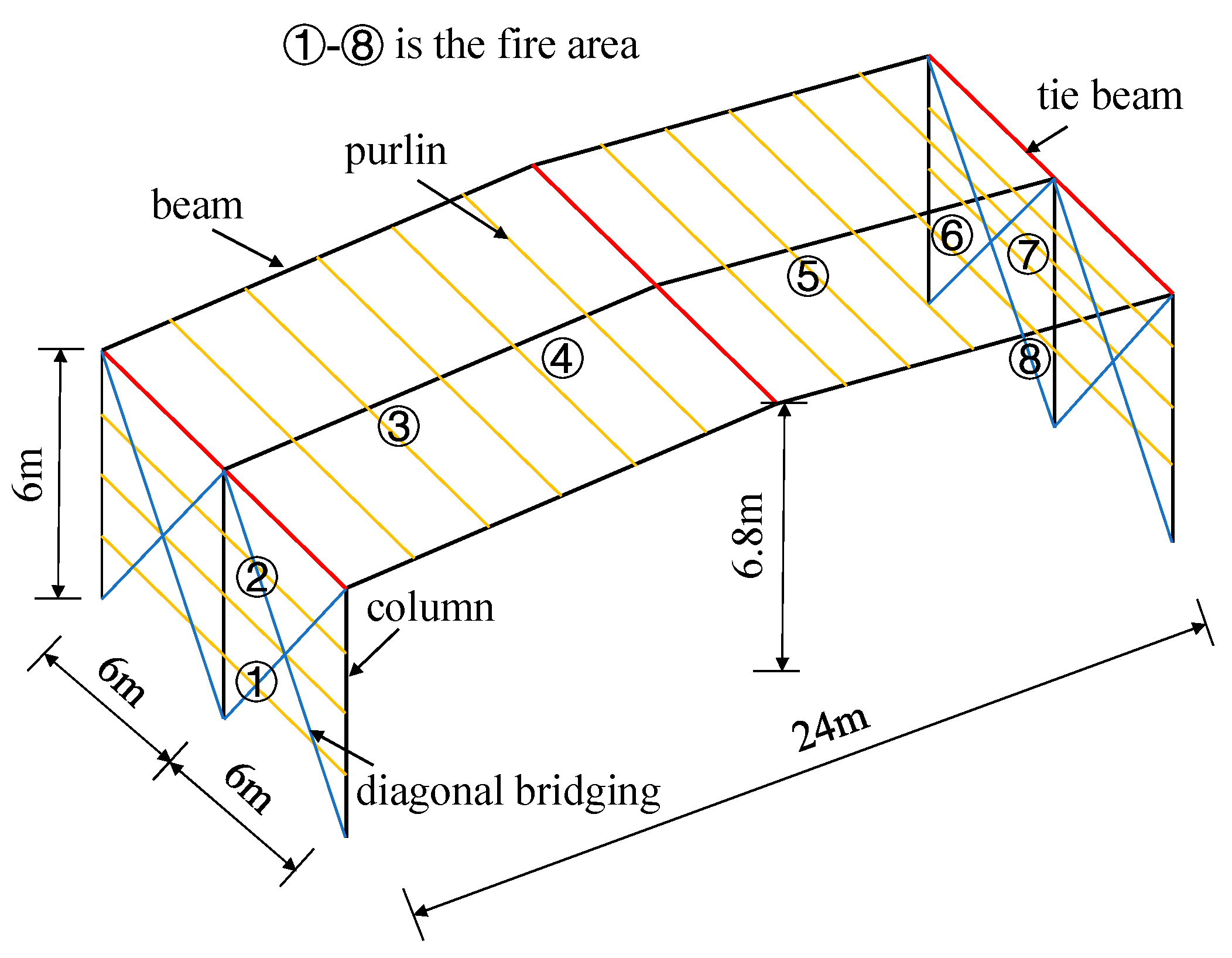 Investigating Fire Collapse Early Warning Systems for Portal Frames