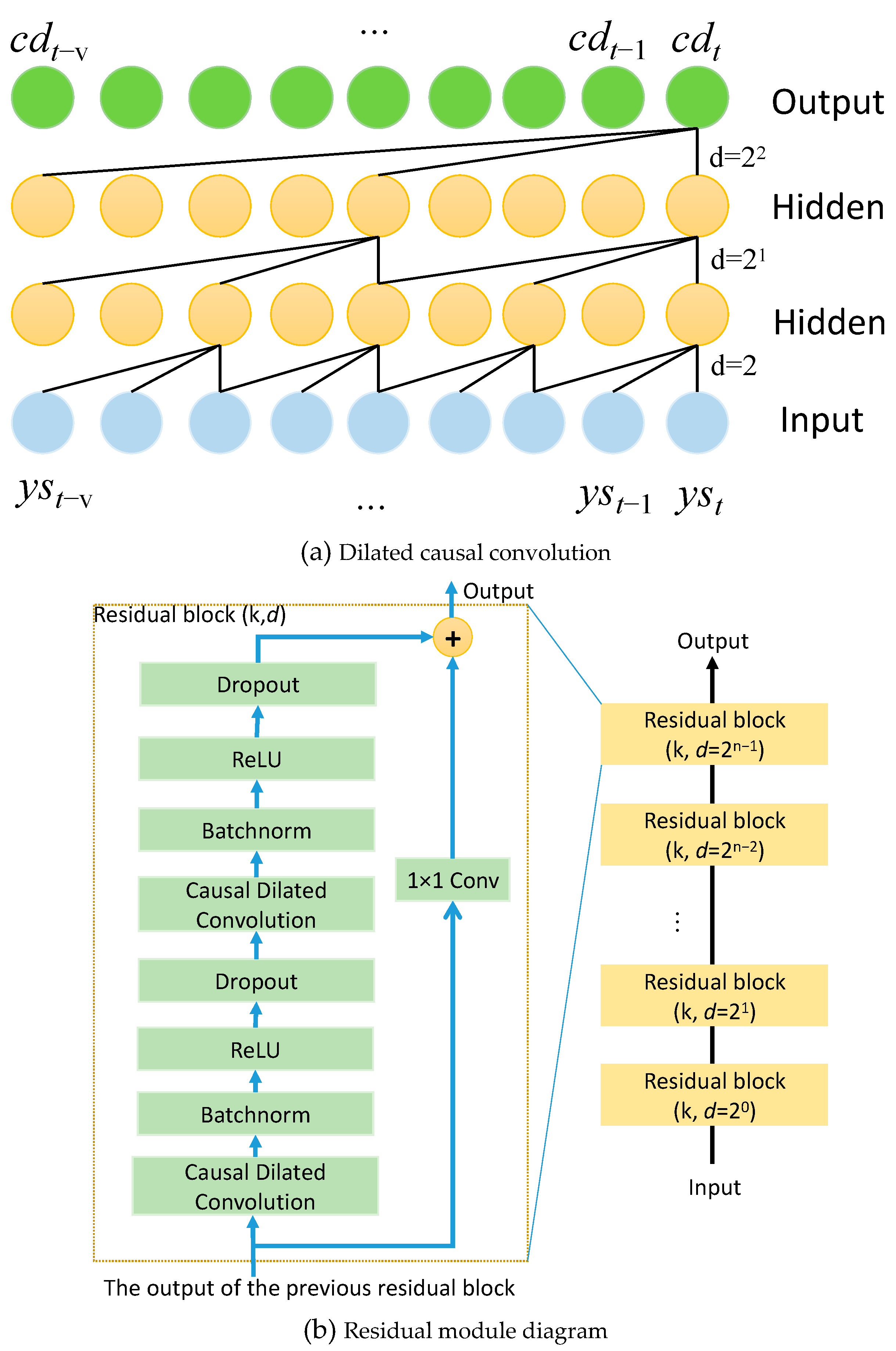 Buildings 15 00298 g001